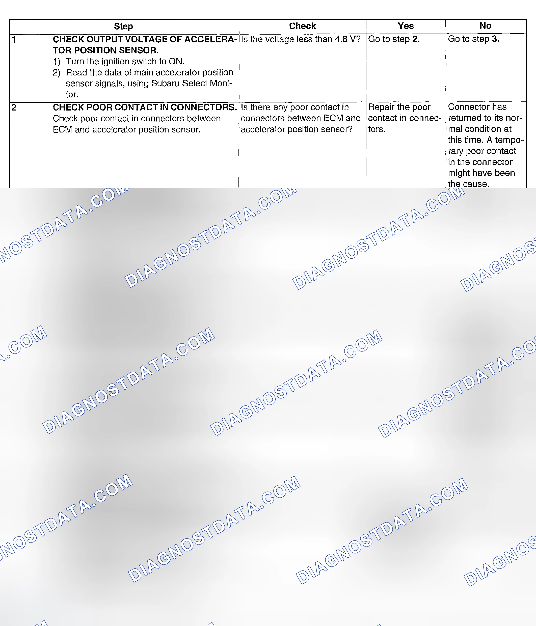 Scheme 1123: DIAGNOSTIC PROCEDURE