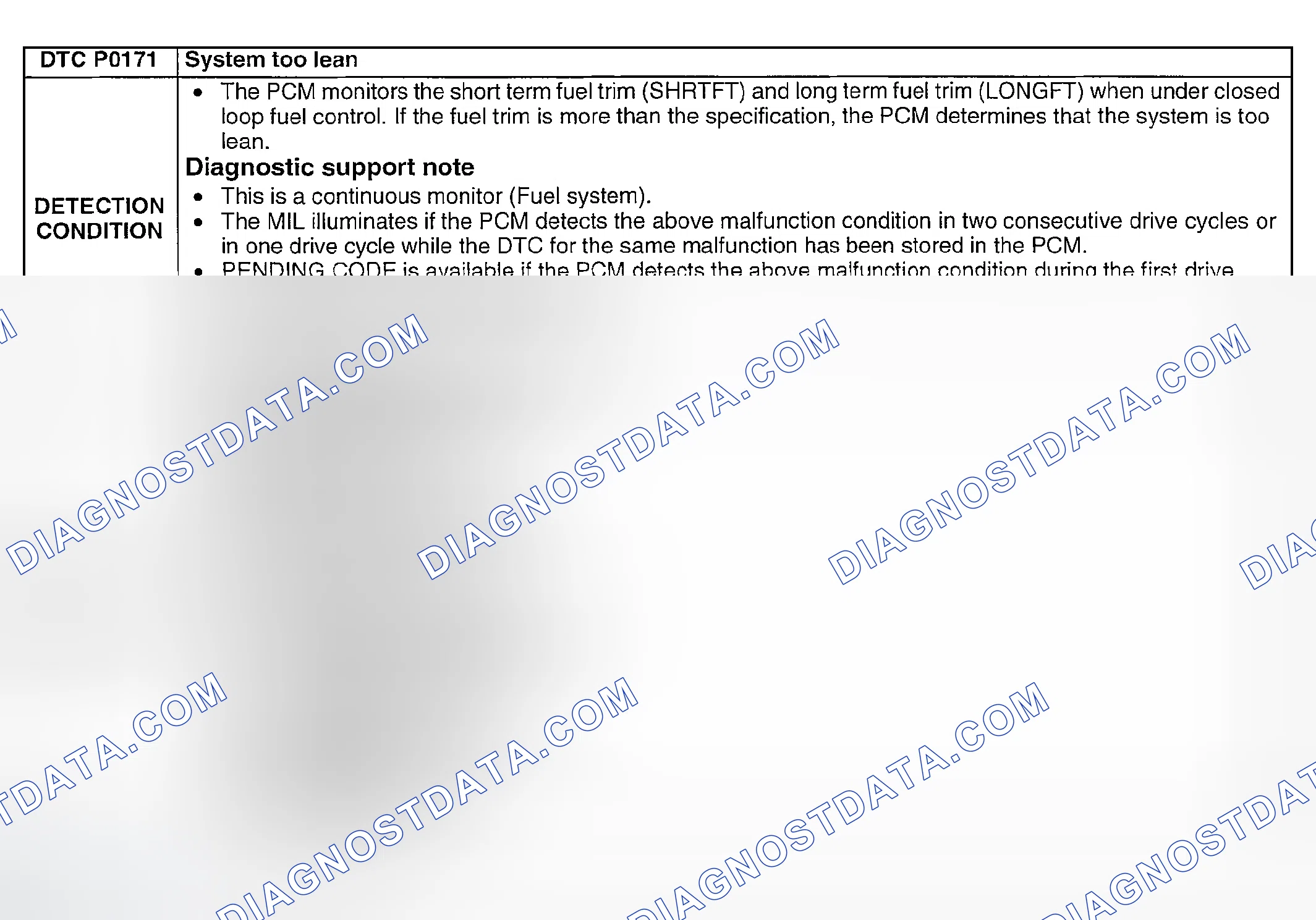 Scheme 95: DTC P0171: SYSTEM TOO LEAN