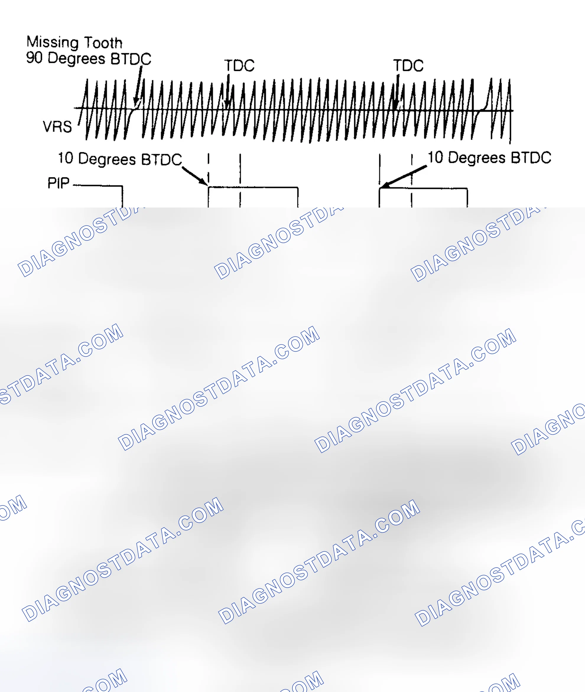 Scheme 172: EDIS Signal Diagram (Escort & Tracer - 1.9L)