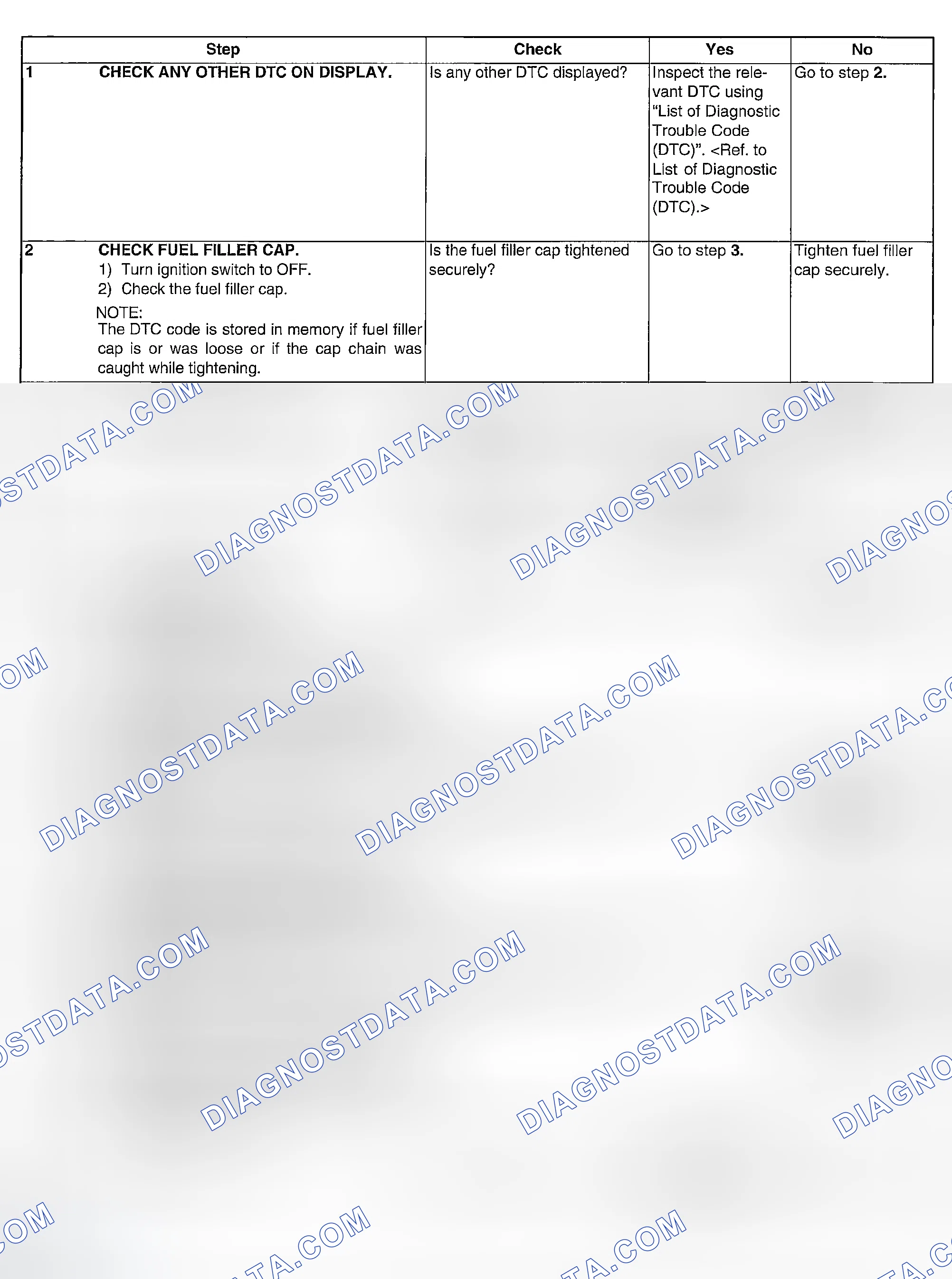 Scheme 171: DIAGNOSTIC PROCEDURE
