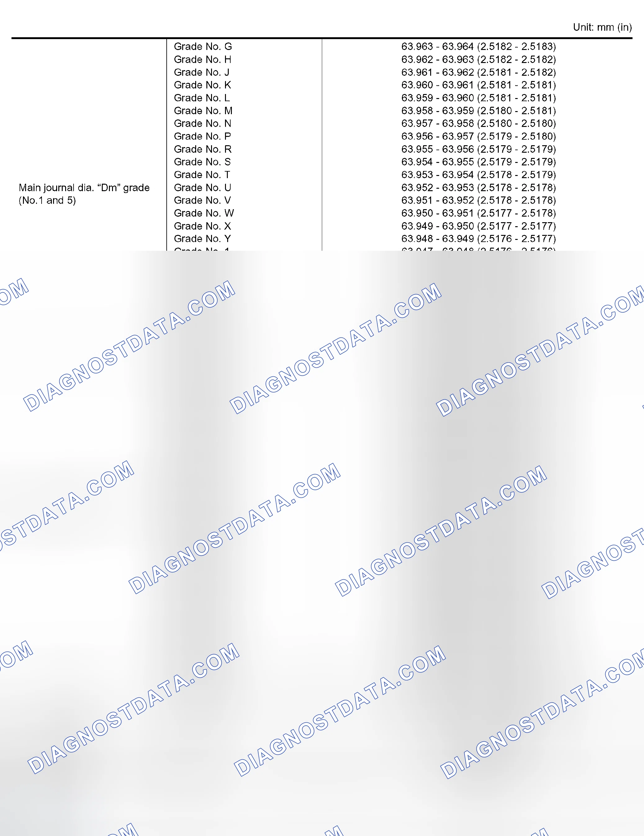 Scheme 28: CRANKSHAFT