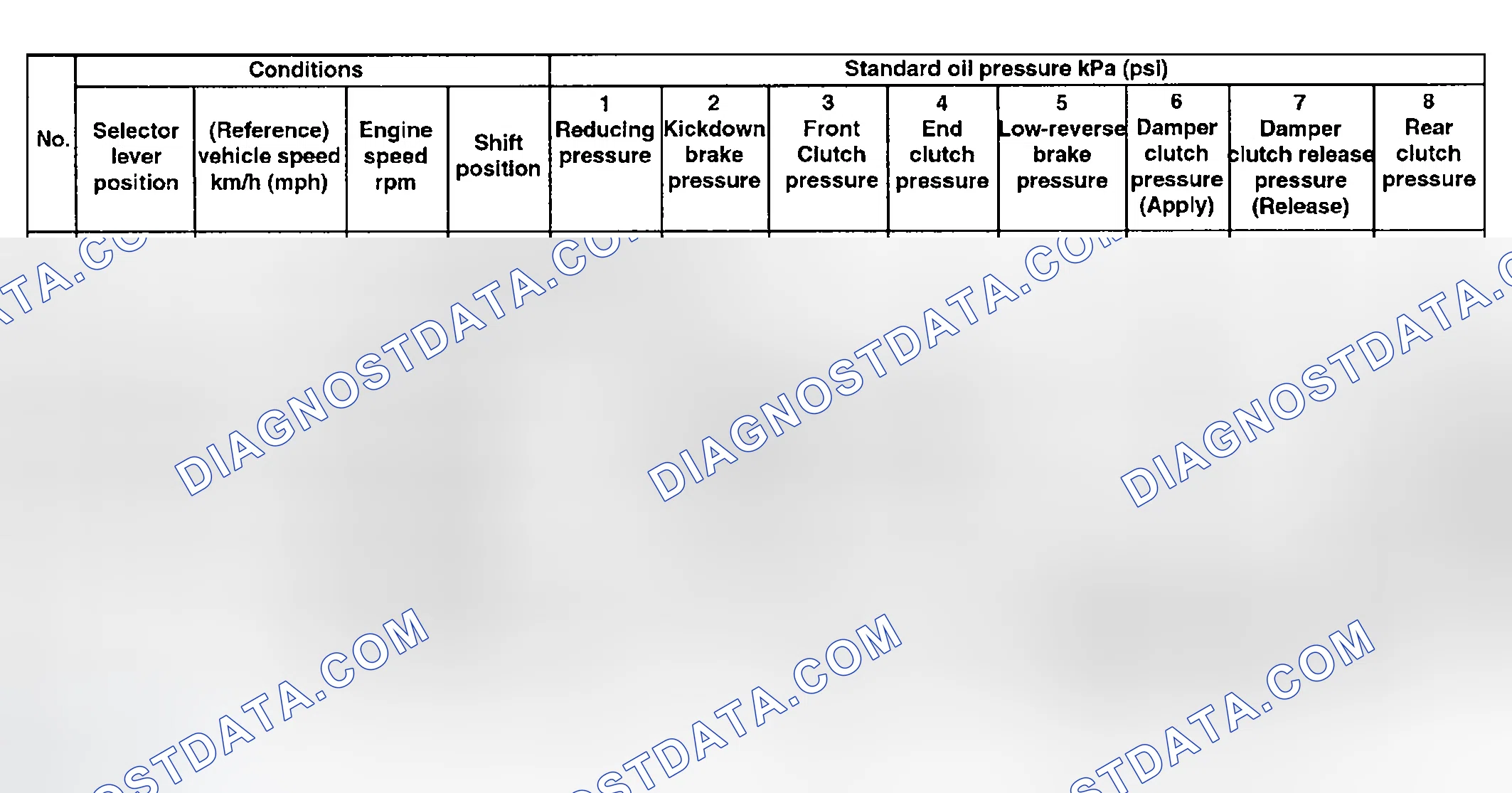 Scheme 191: STANDARD OIL PRESSURE TABLE
