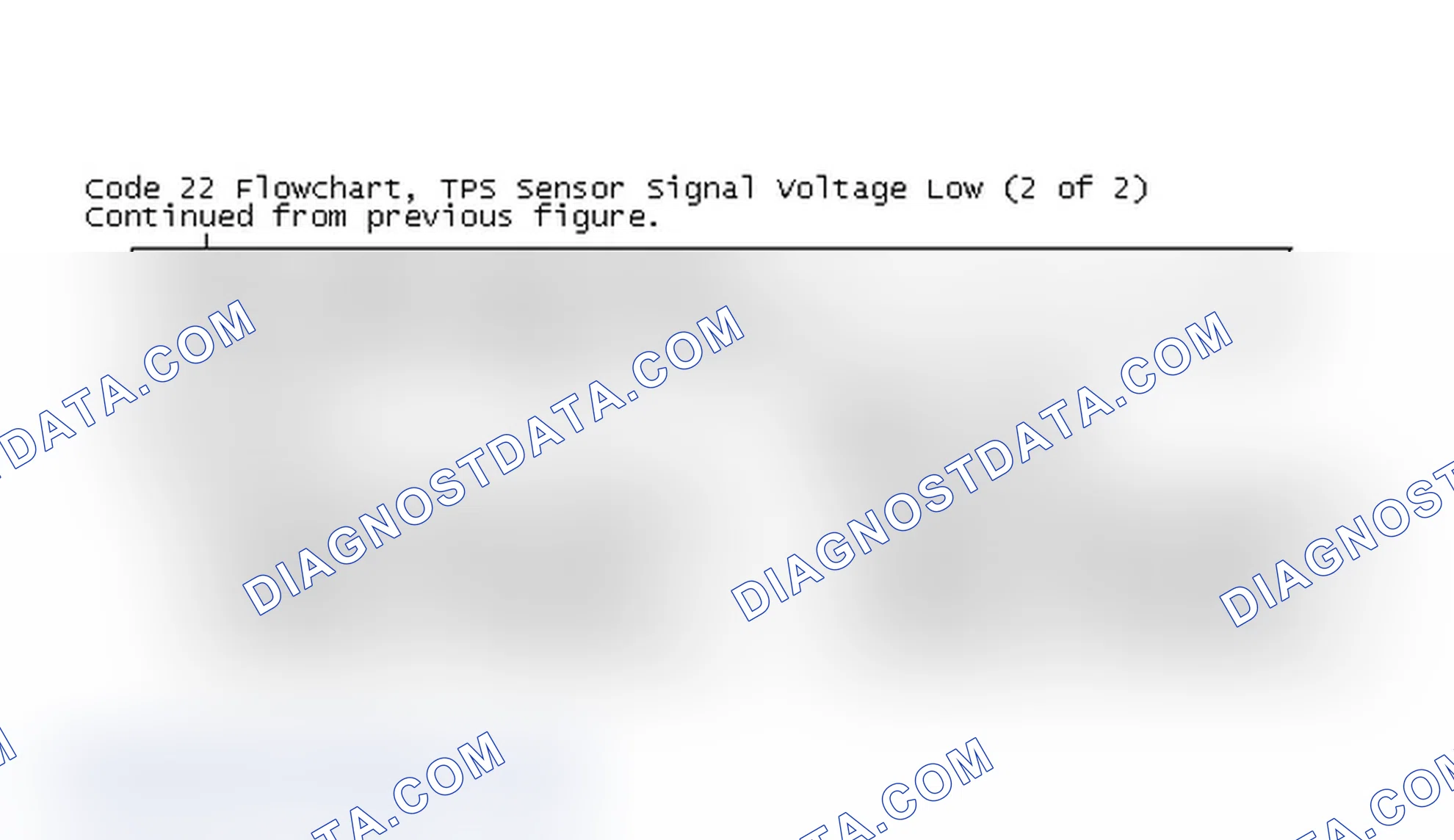 Scheme 203: Code 22 Flowchart, TPS Sensor Signal Voltage Low (2 of 2)