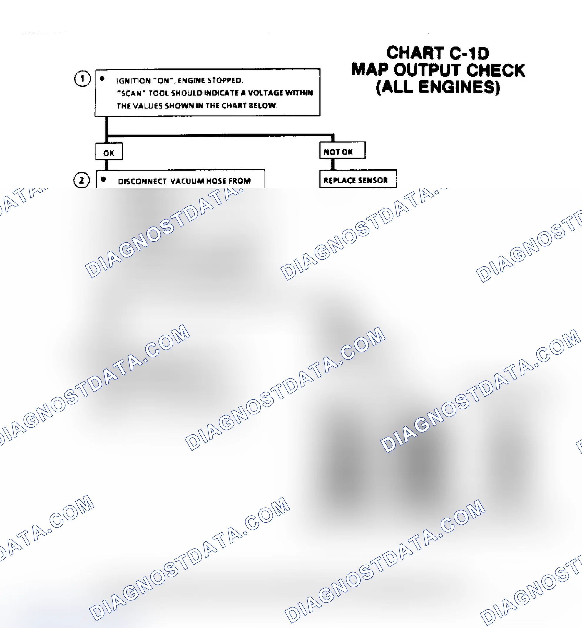 Scheme 628: Flow Chart C1D, MAP Output Check (All Engines)