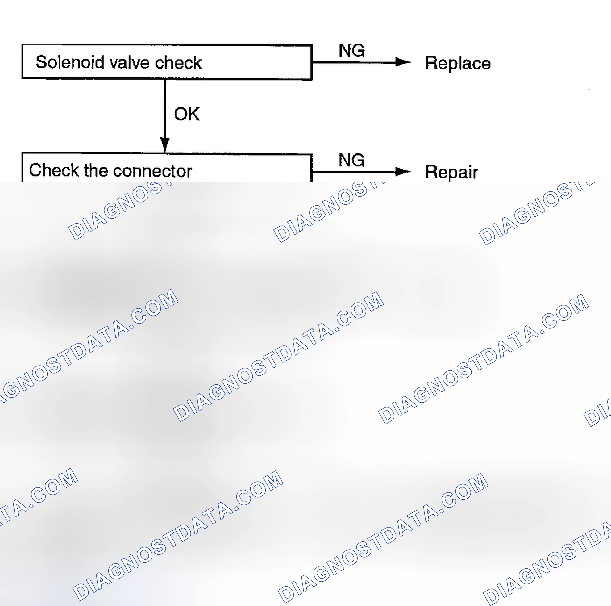 Scheme 61
