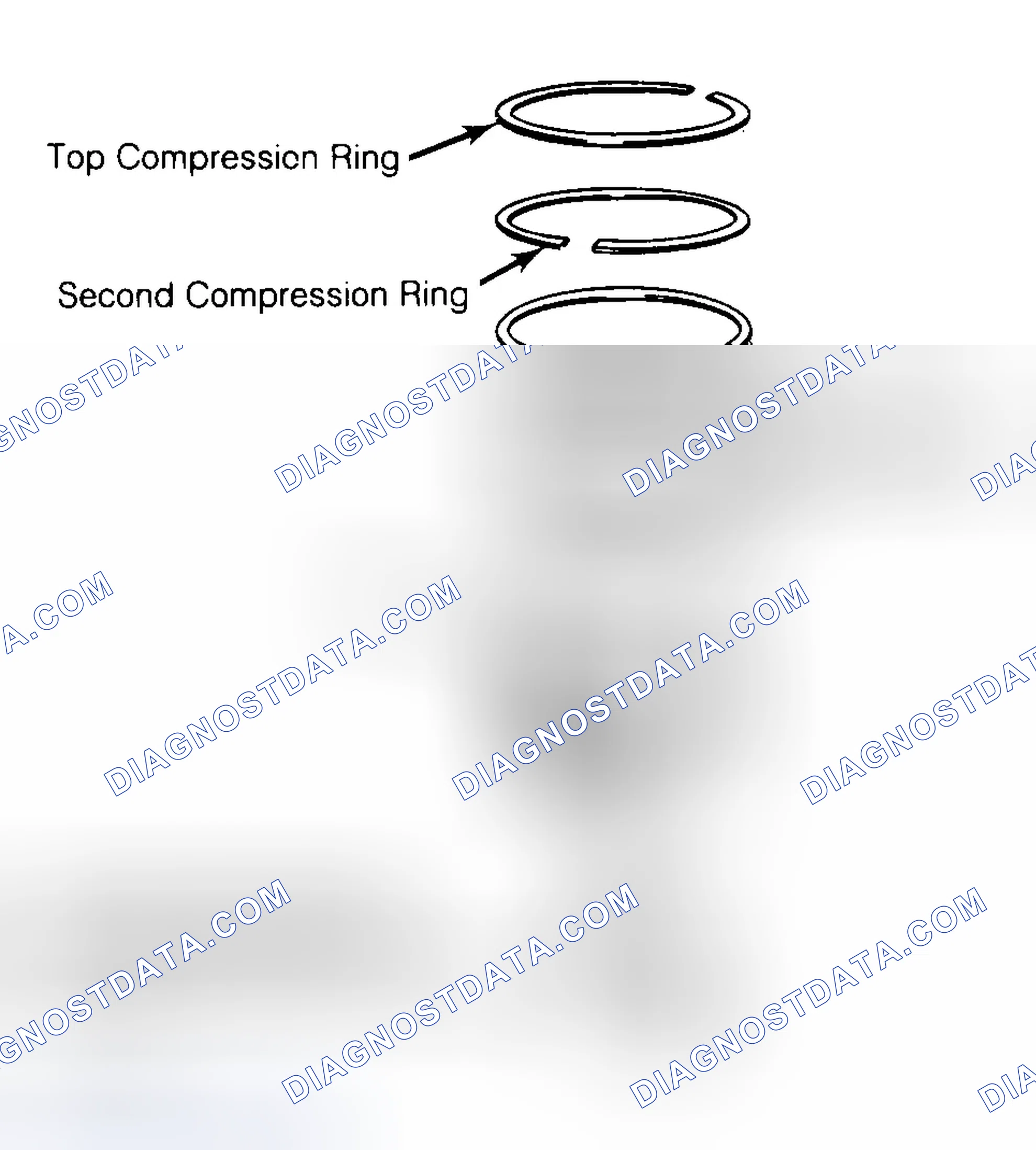 Scheme 8: Positioning Typical Piston Ring End Gap