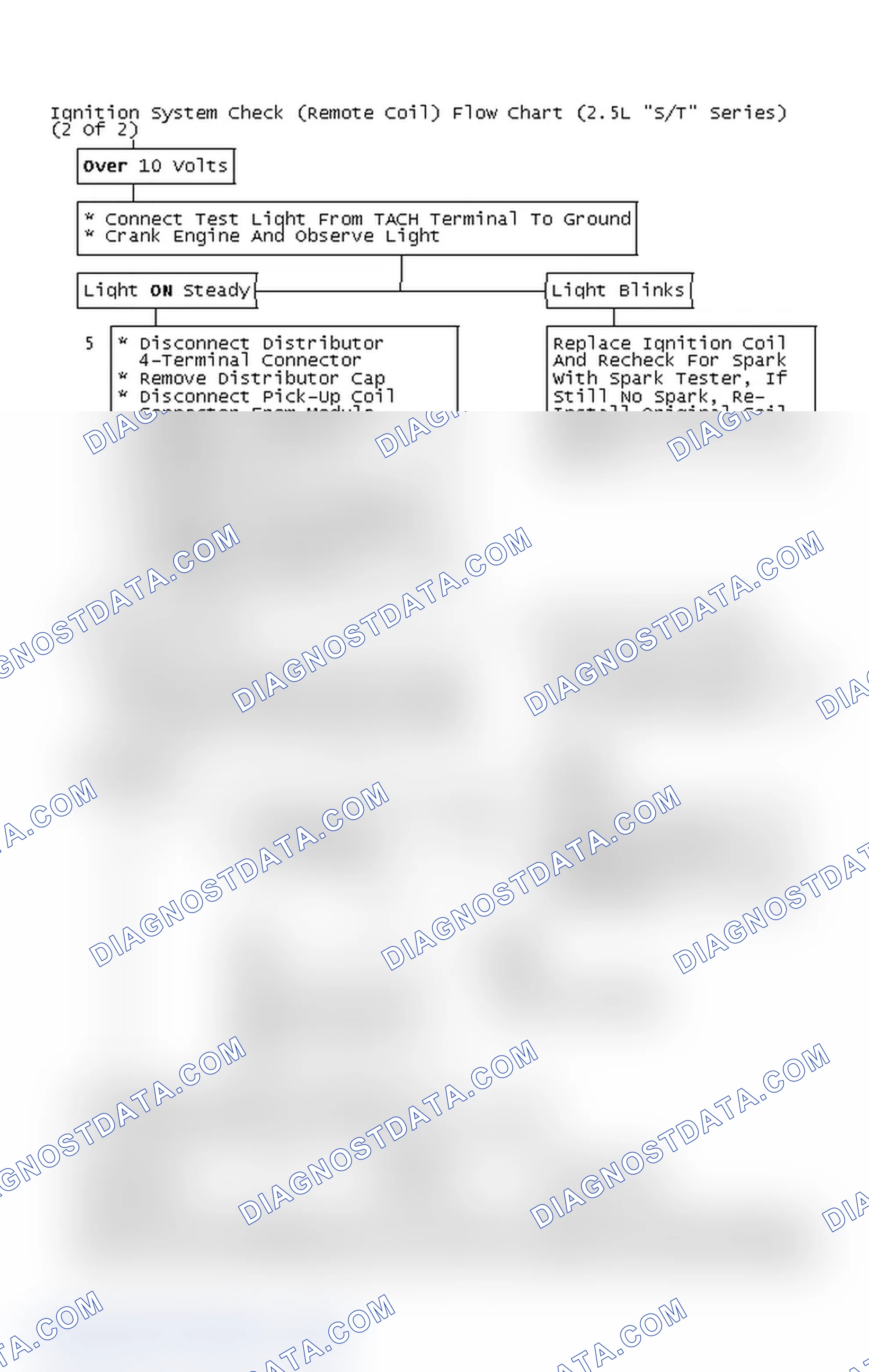 Scheme 131: Ignition System Check (Remote Coil) Flow Chart (2.5L "S/T" Series) (2 Of 2)