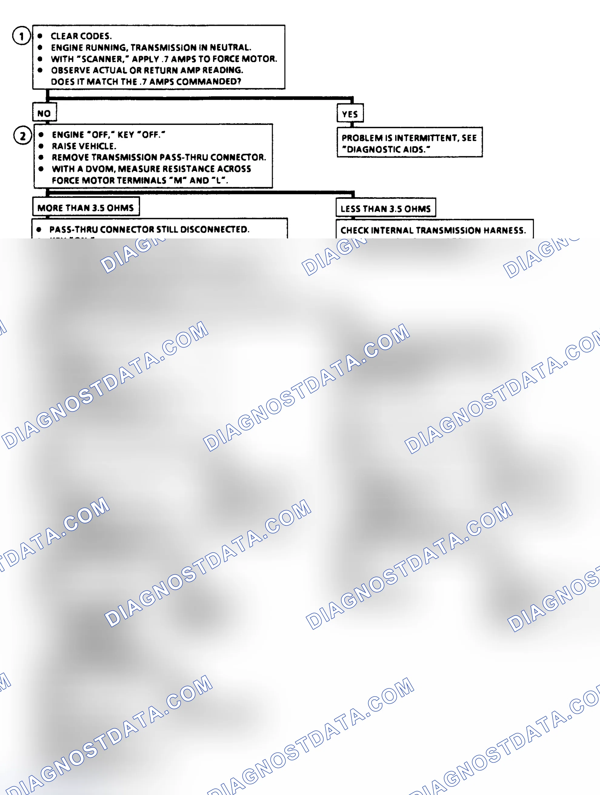 Scheme 293: Diagnostic Aids