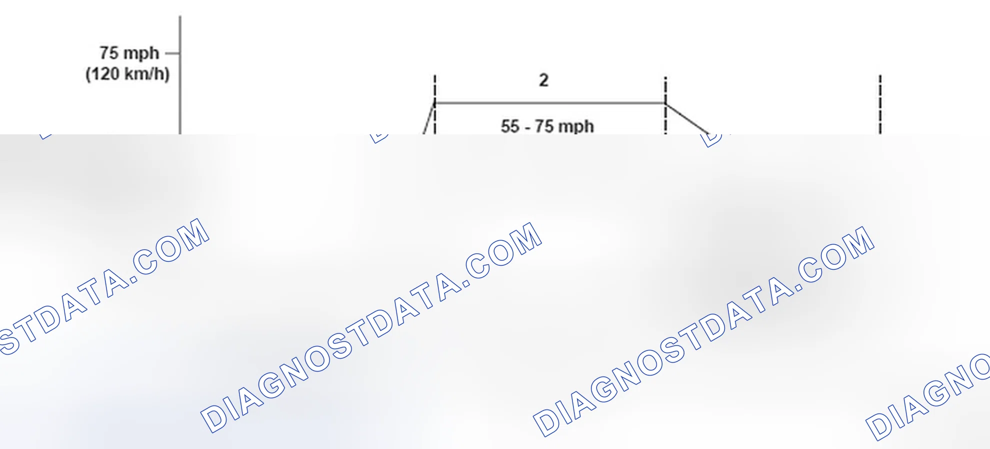 Scheme 263: Driving Pattern - Graph