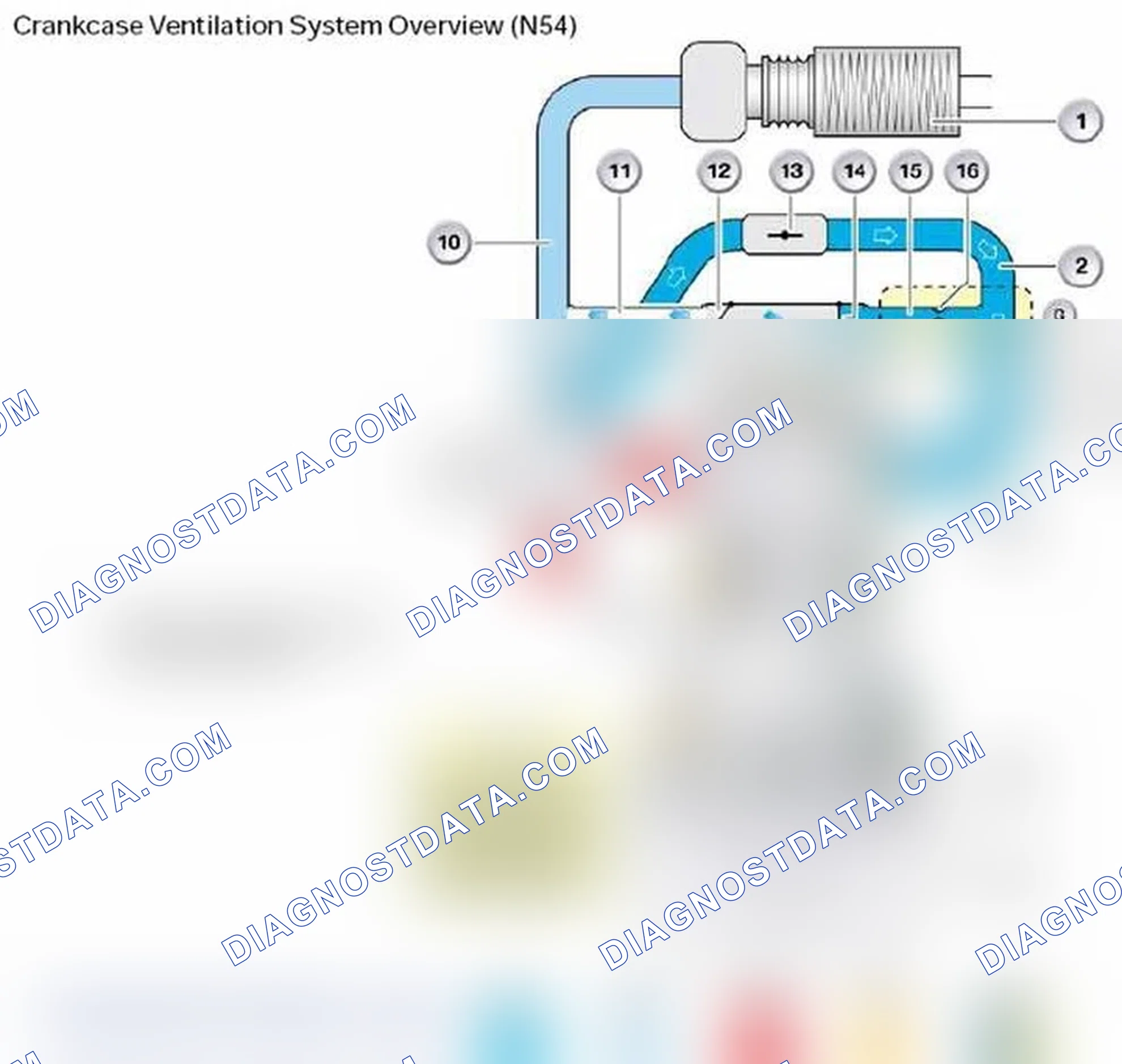 Scheme 64: Crankcase Ventilation System Overview (N54)