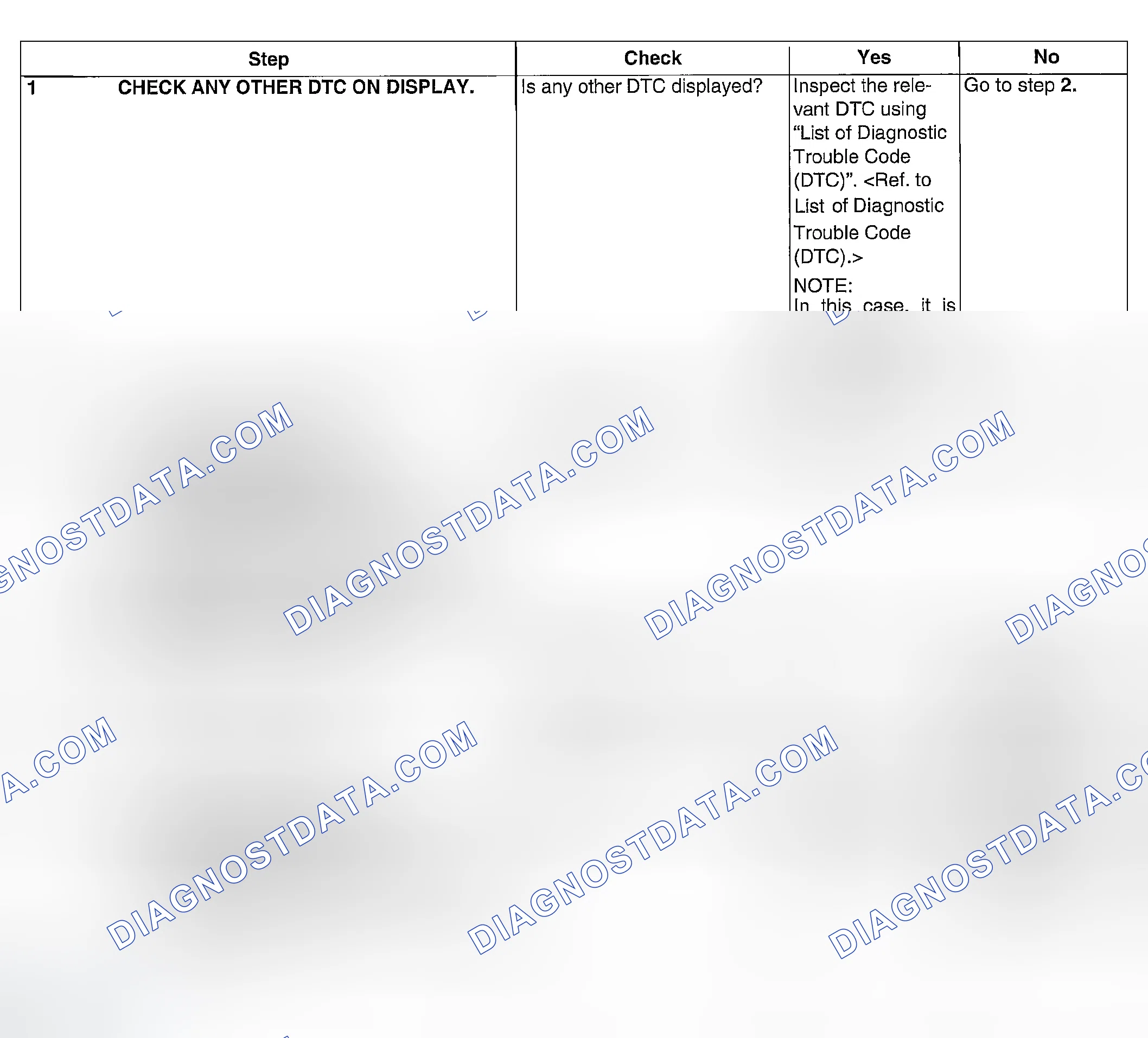 Scheme 201: DIAGNOSTIC PROCEDURE
