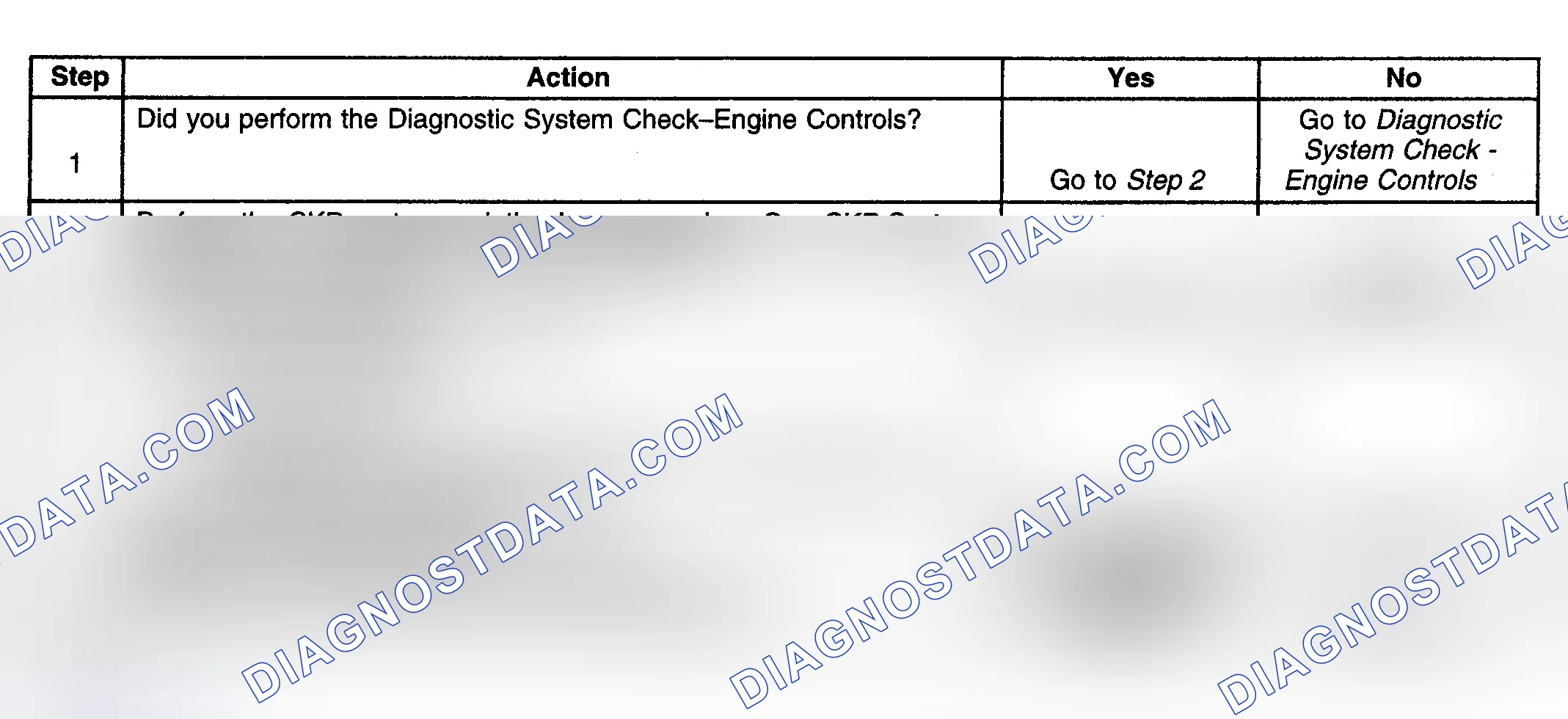 Scheme 187: Diagnostic Procedure