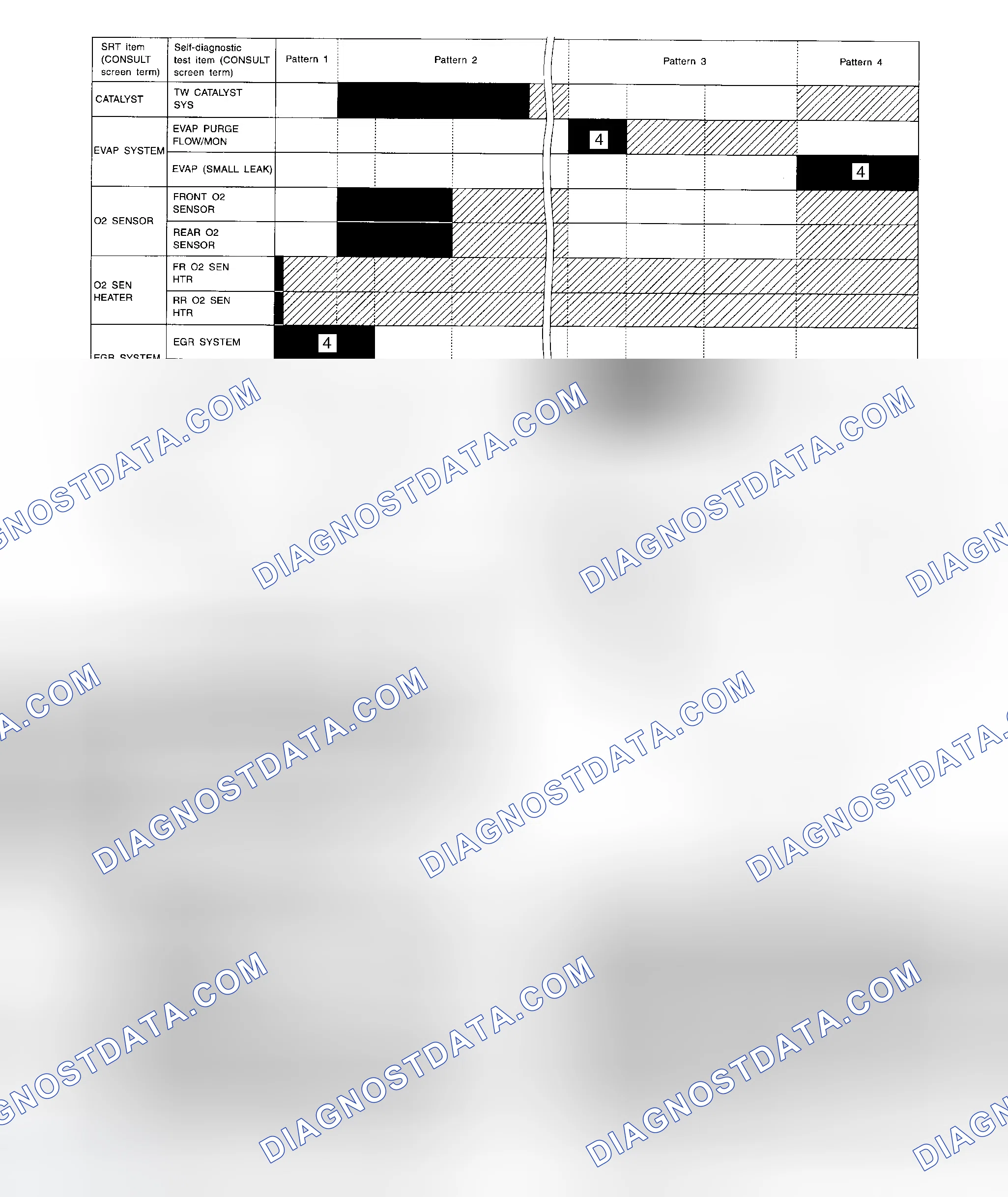 Scheme 6: Setting SRT Codes (Using Generic Scan Tool)