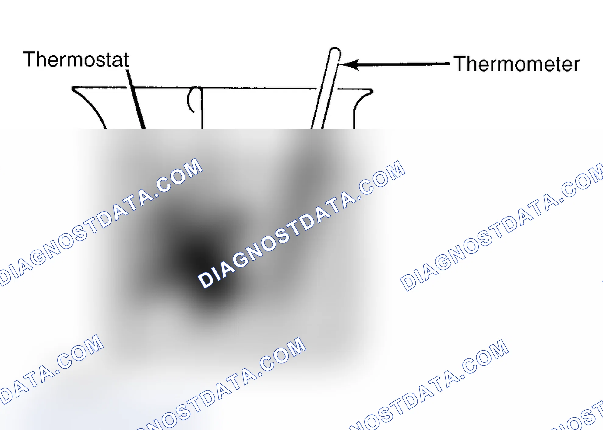 Scheme 1: Testing Thermostat in Coolant/Water Solution