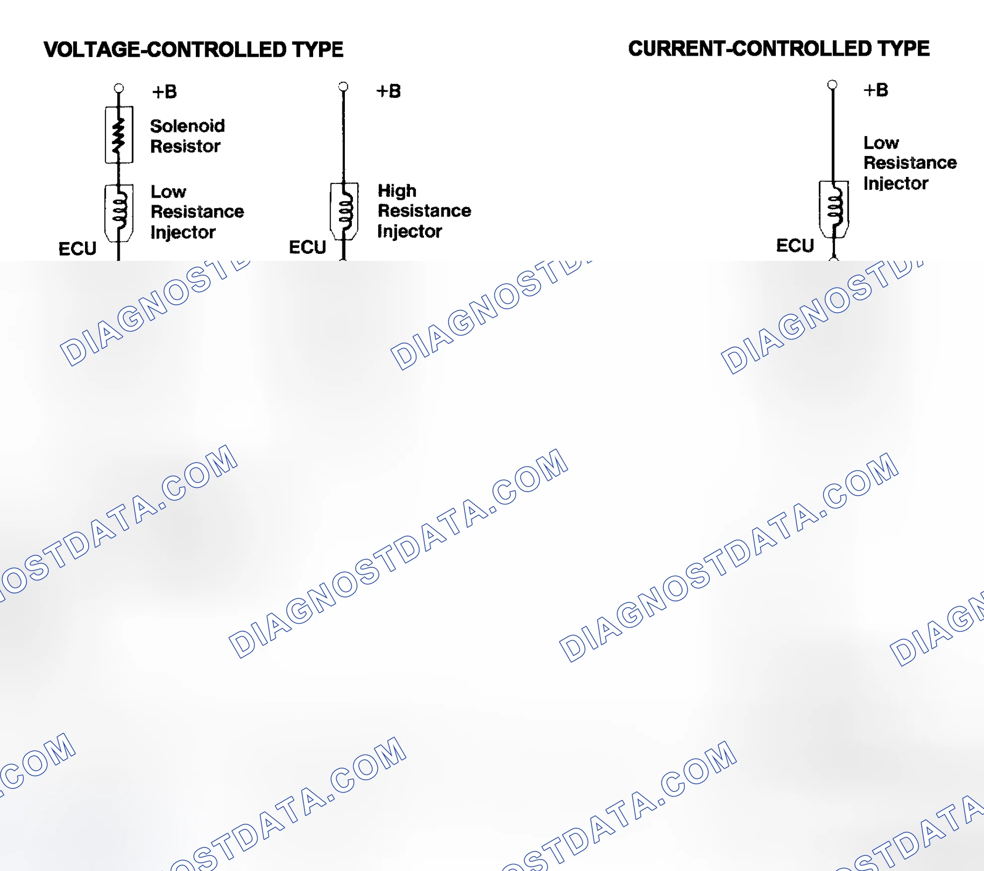 Scheme 4: Injector Driver Types - Current and Voltage