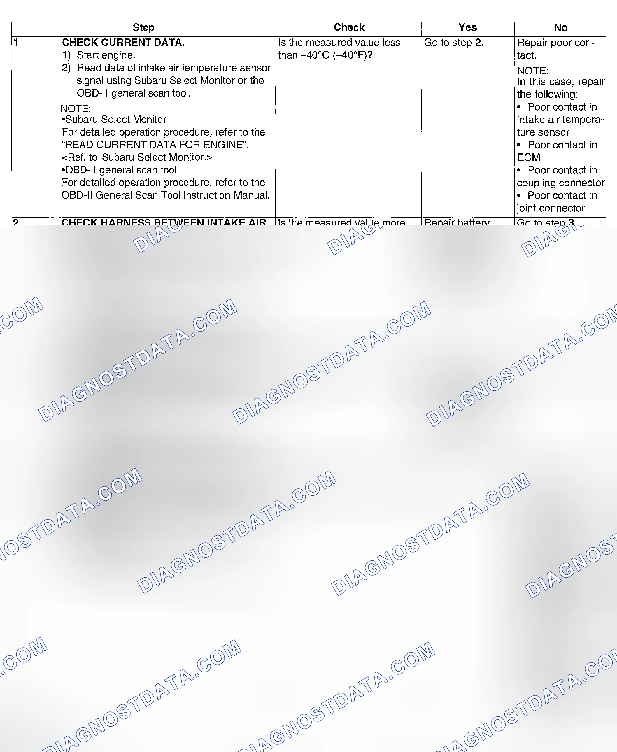 Scheme 80: DIAGNOSTIC PROCEDURE