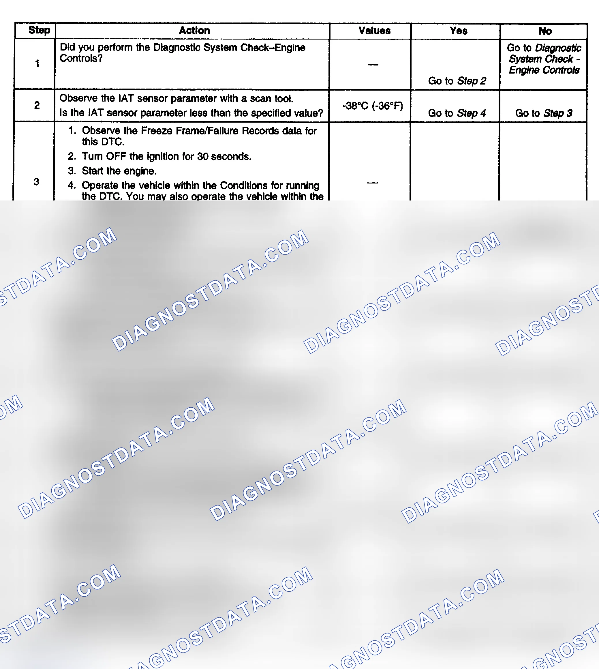Scheme 104: Diagnostic Procedure