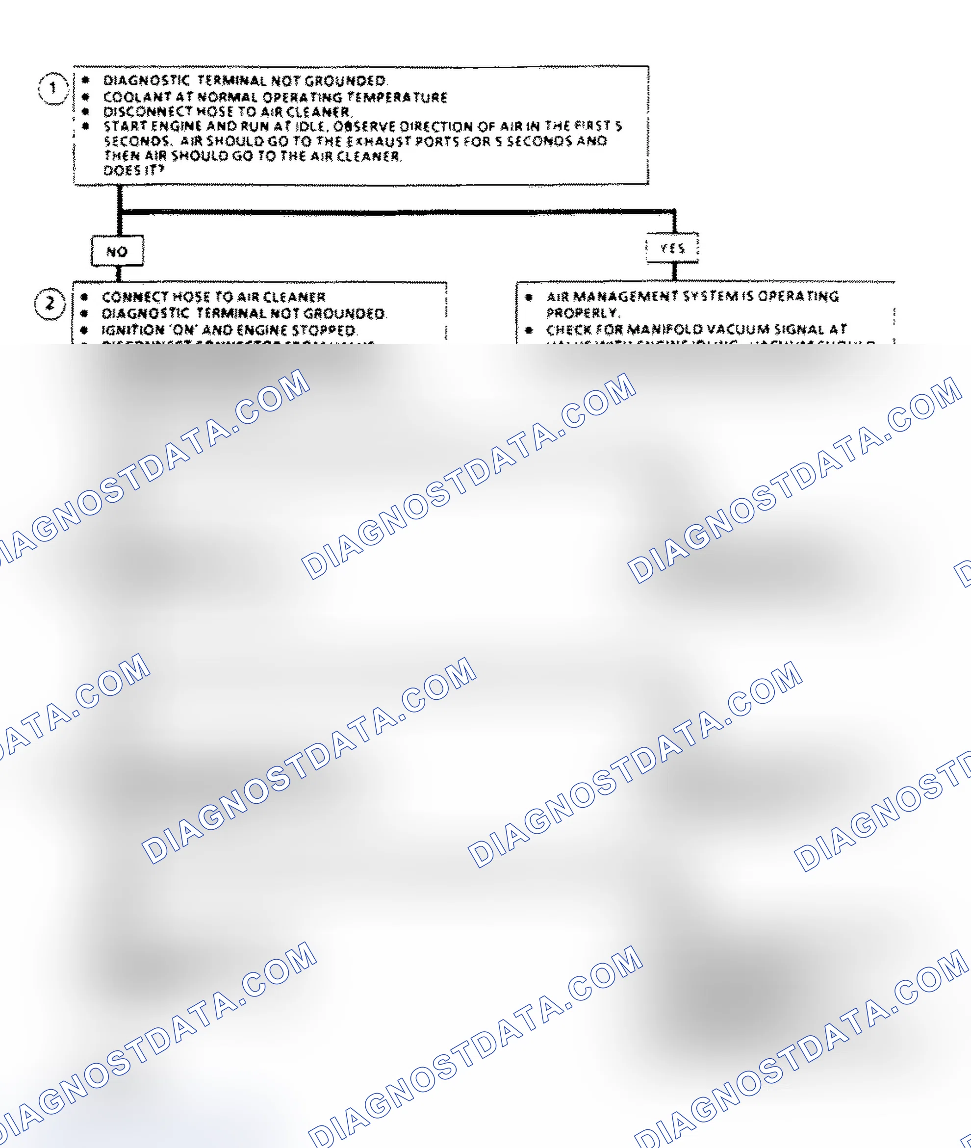 Scheme 118: AIR Management Check Flow Chart (Elect. Air Control Valve)