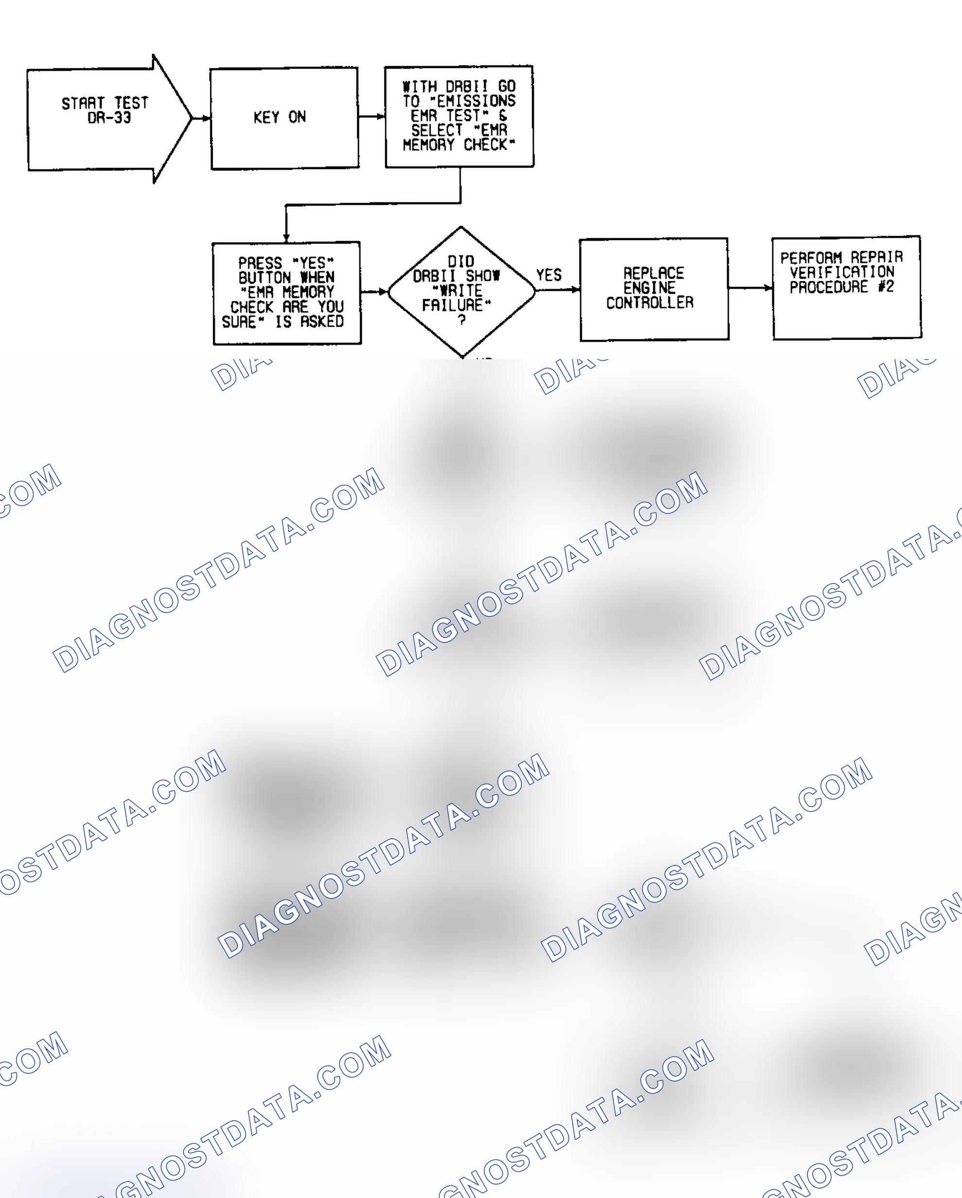 Scheme 434: DR33: Flow Chart