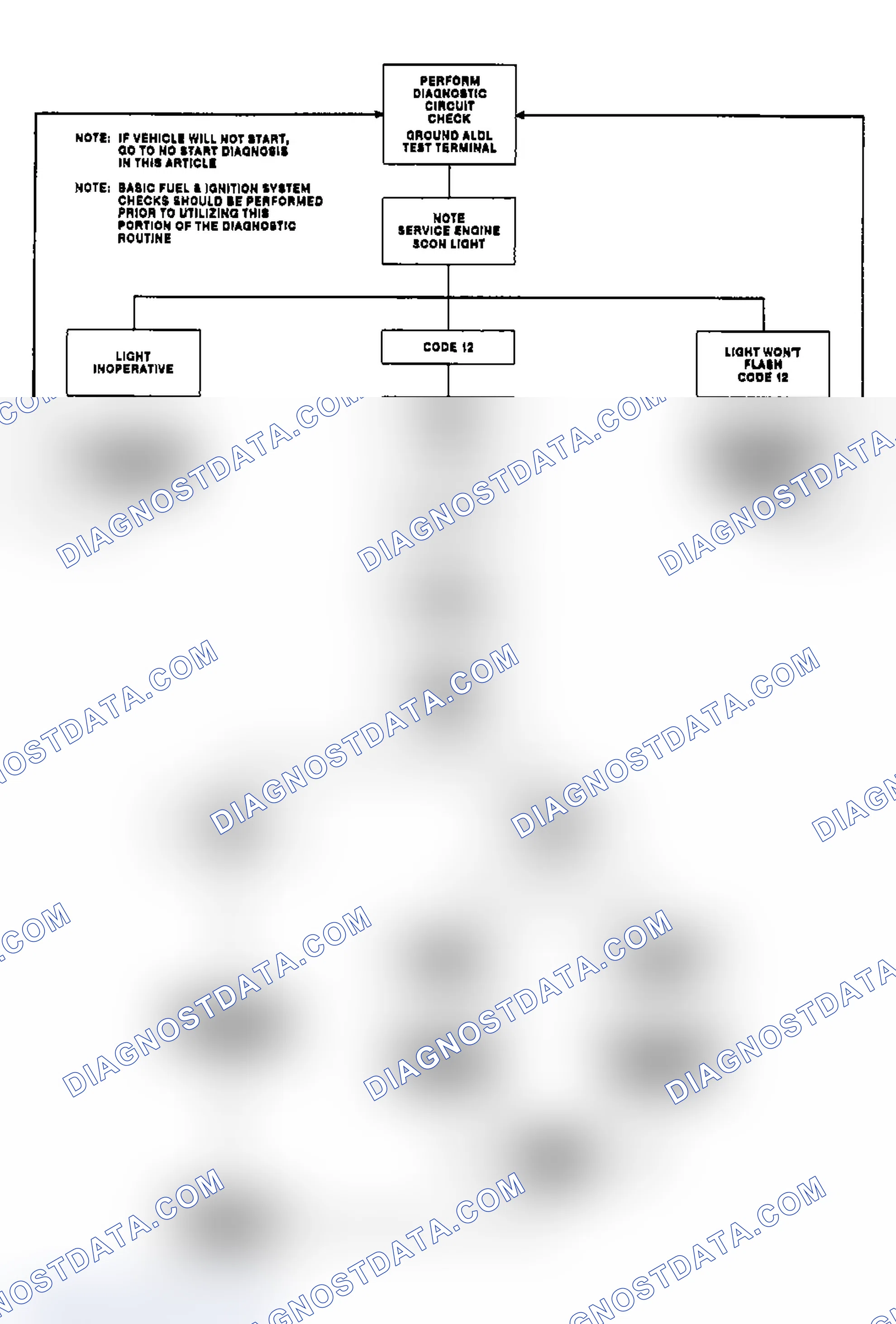 Scheme 26: Outlining Diagnostic Circuit Check Flow Chart