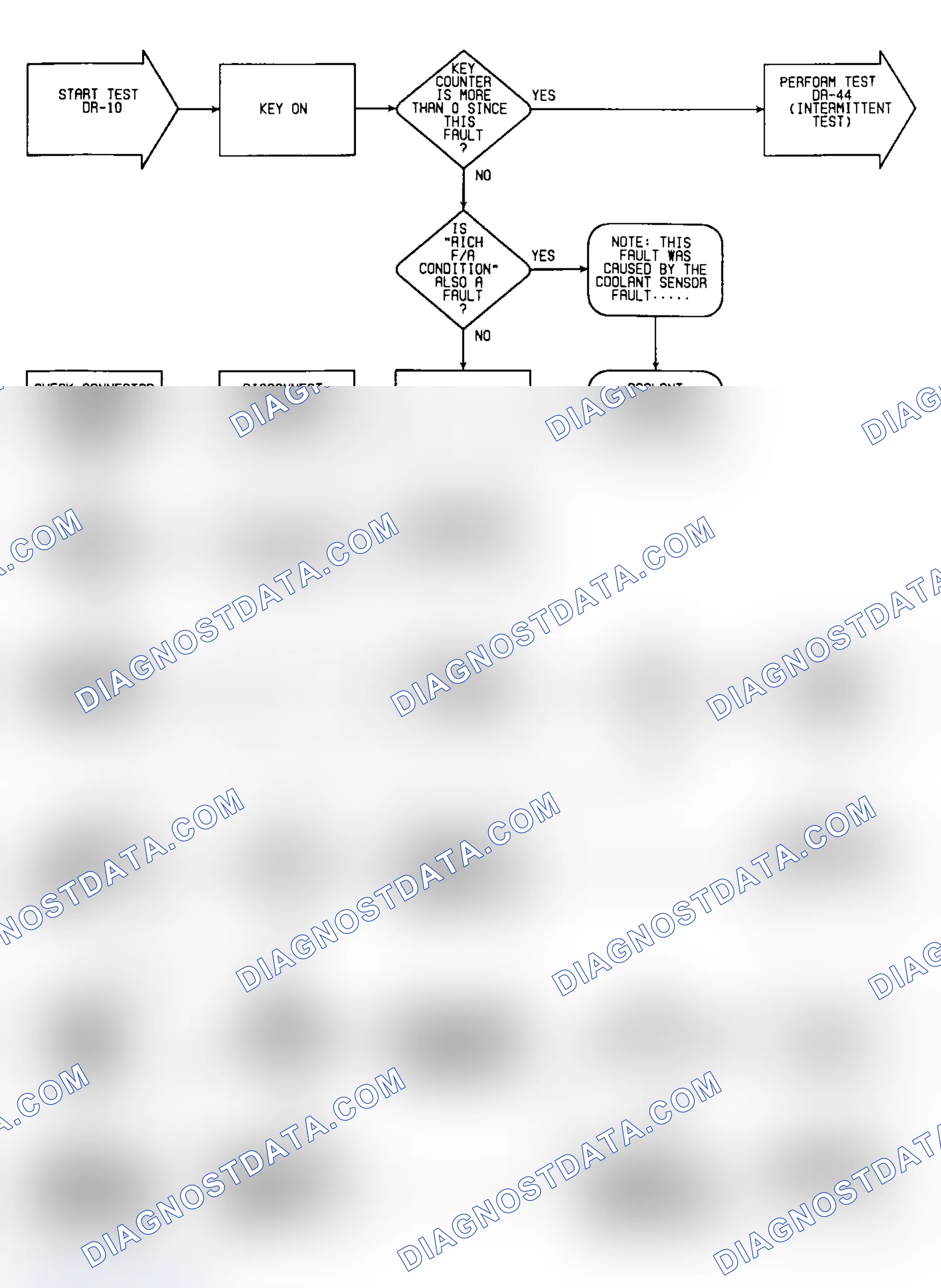 Scheme 160: DR10: Flow Chart