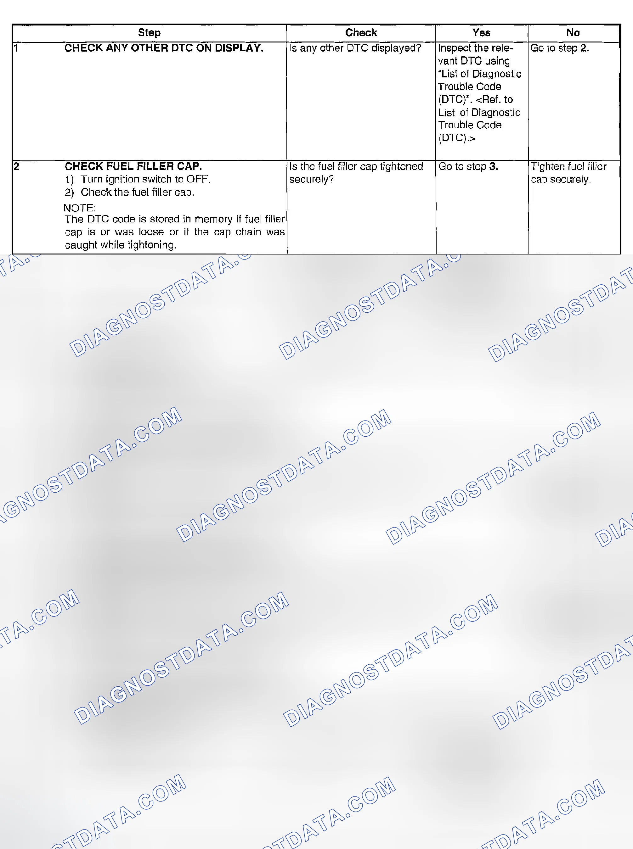 Scheme 1859: DIAGNOSTIC PROCEDURE
