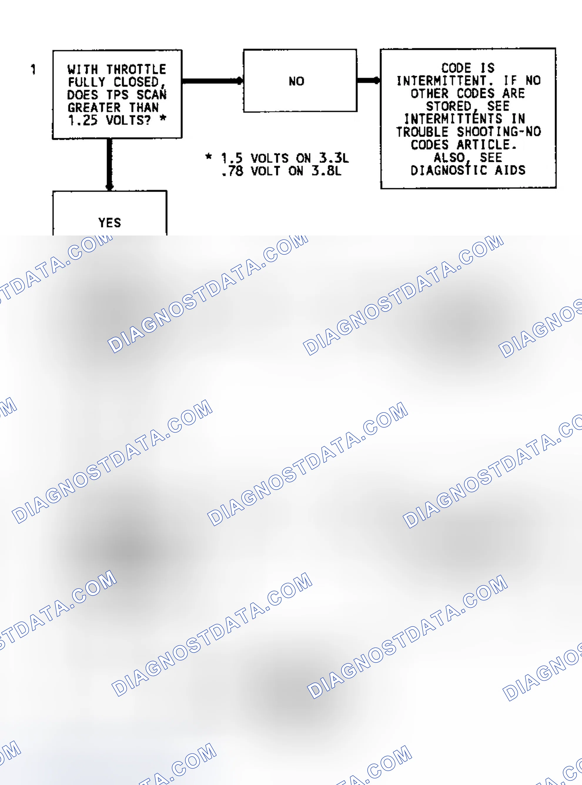 Scheme 32: Code 21 Schematic TPS Signal Voltage High