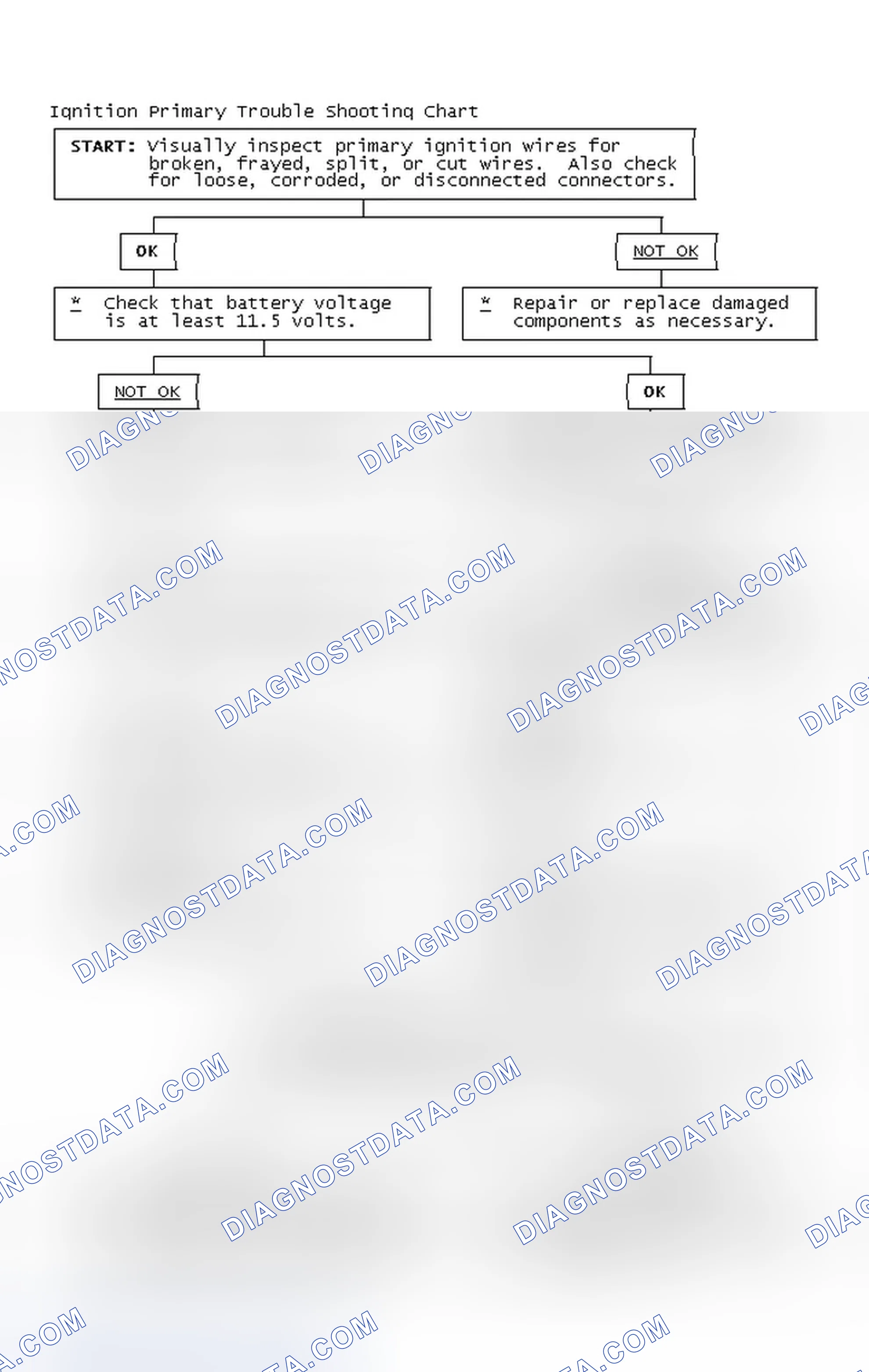 Scheme 4: Ignition Primary Trouble Shooting Chart