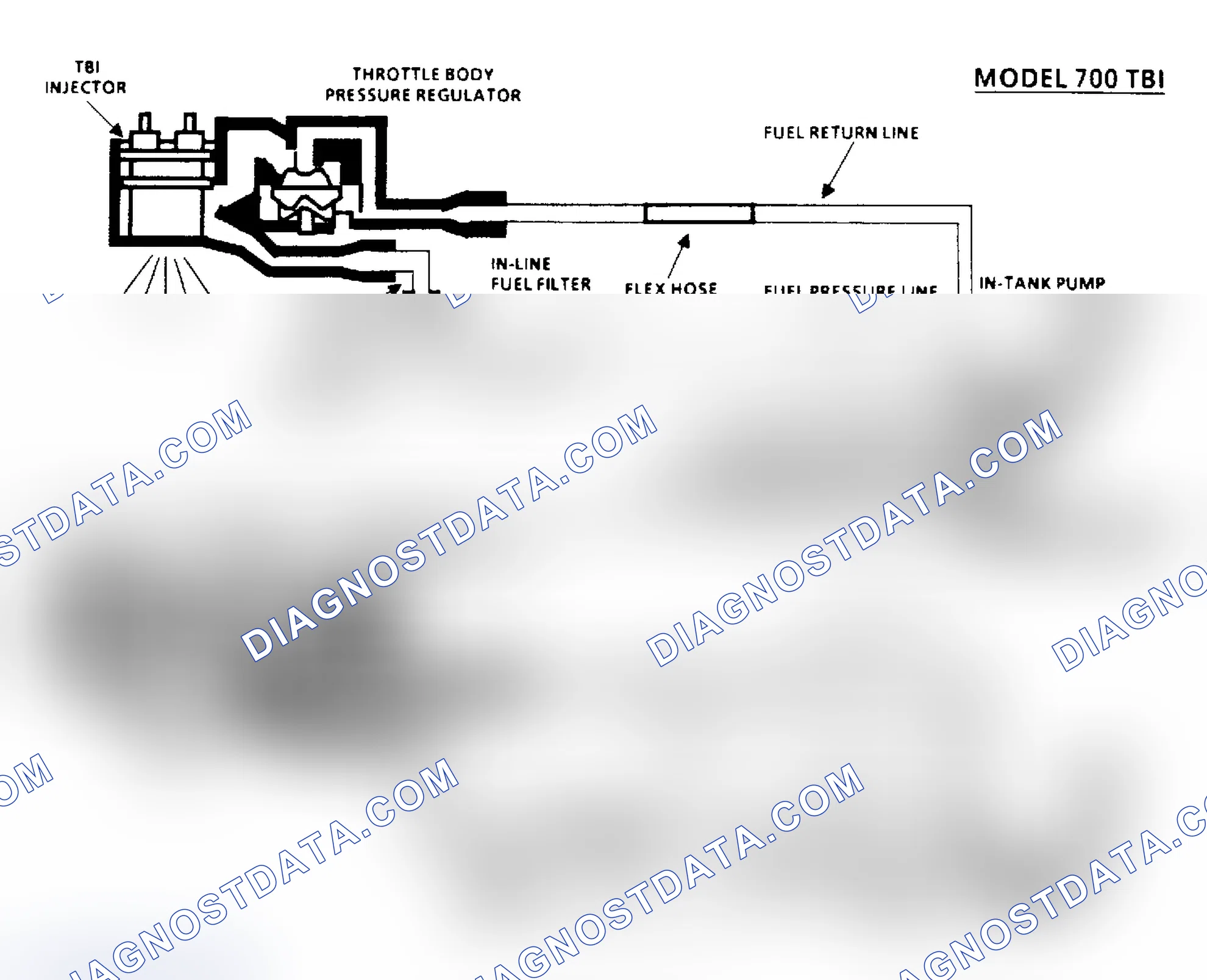 Scheme 42: Chart A6, Fuel System Pressure Test Schematic
