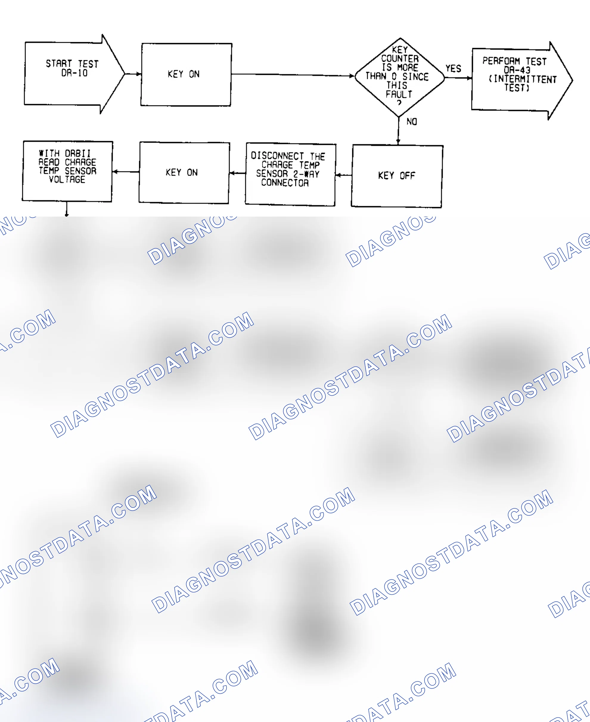 Scheme 385: DR10: Circuit Diagram & Flow Chart