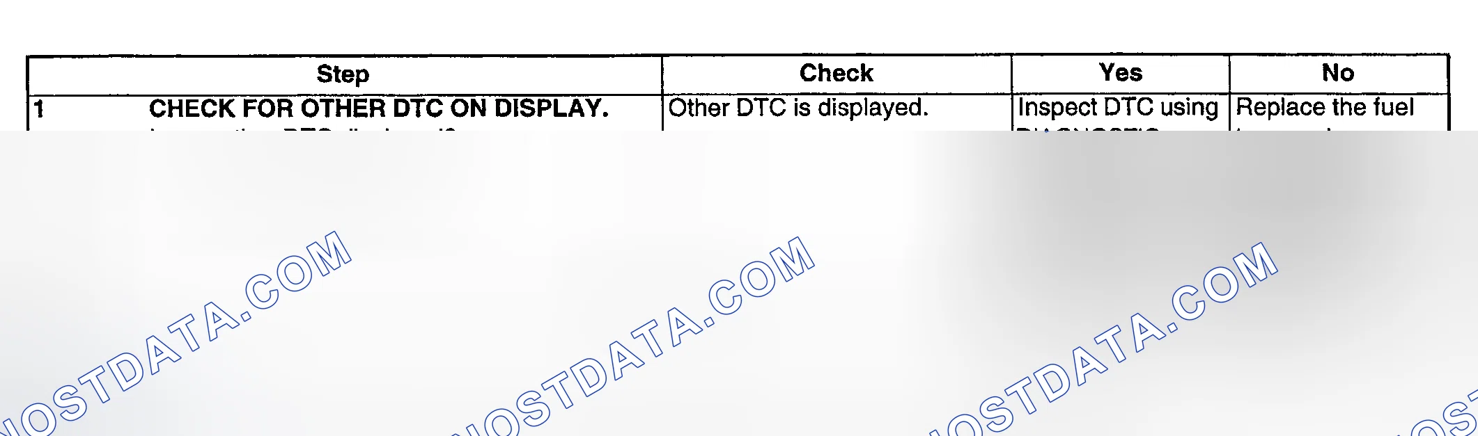Scheme 129: DIAGNOSTIC PROCEDURE
