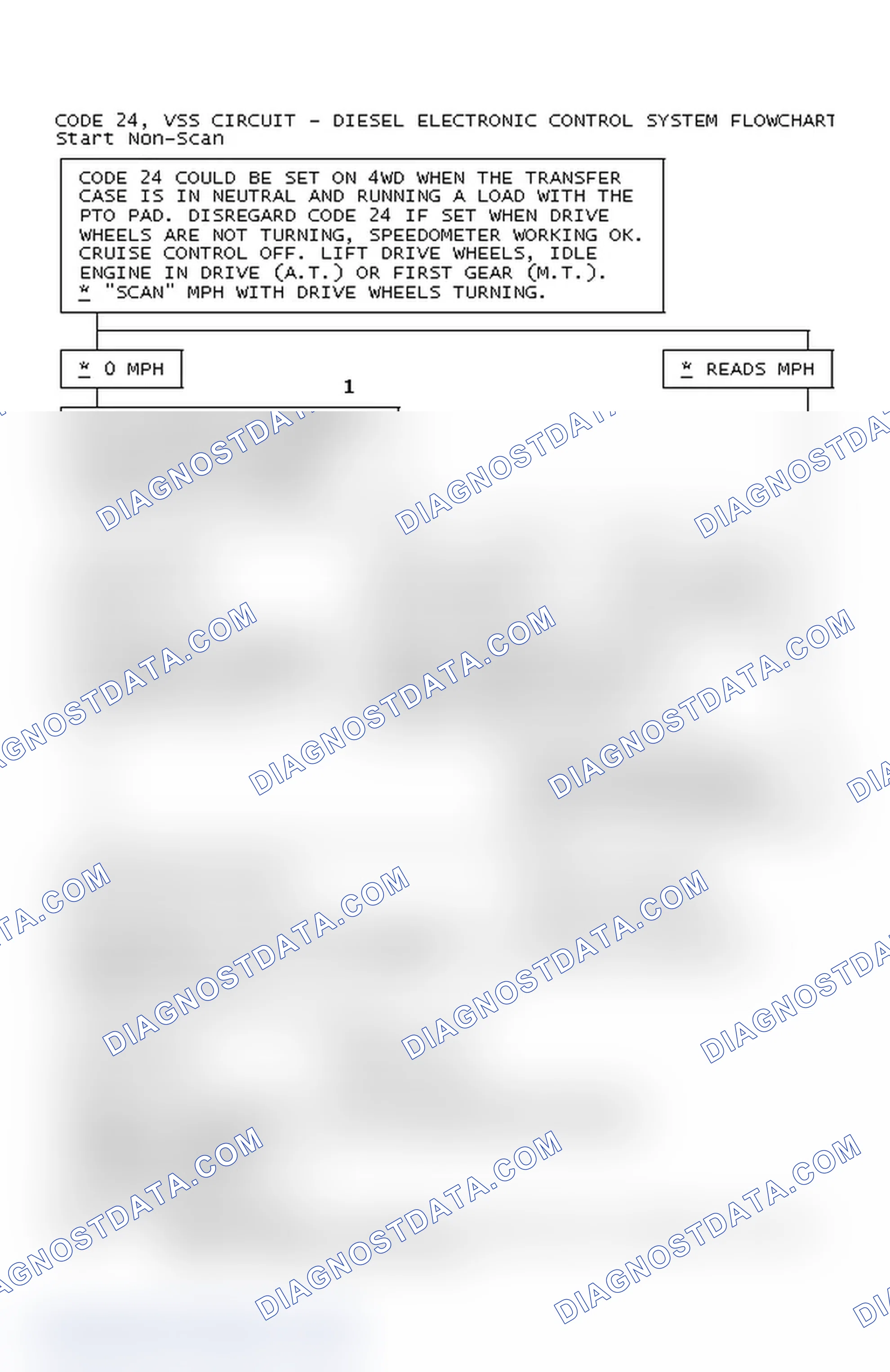 Scheme 83: Code 24, VSS Circuit - Diesel Electronic Control System Flowchart