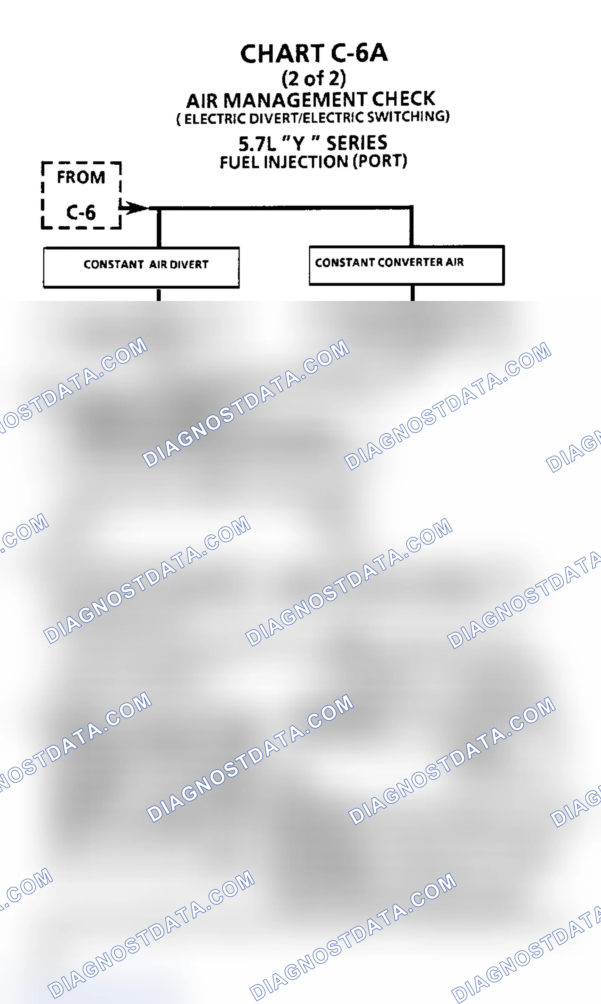 Scheme 300: Flow Chart C6A, Air Management Check (5.7L)
