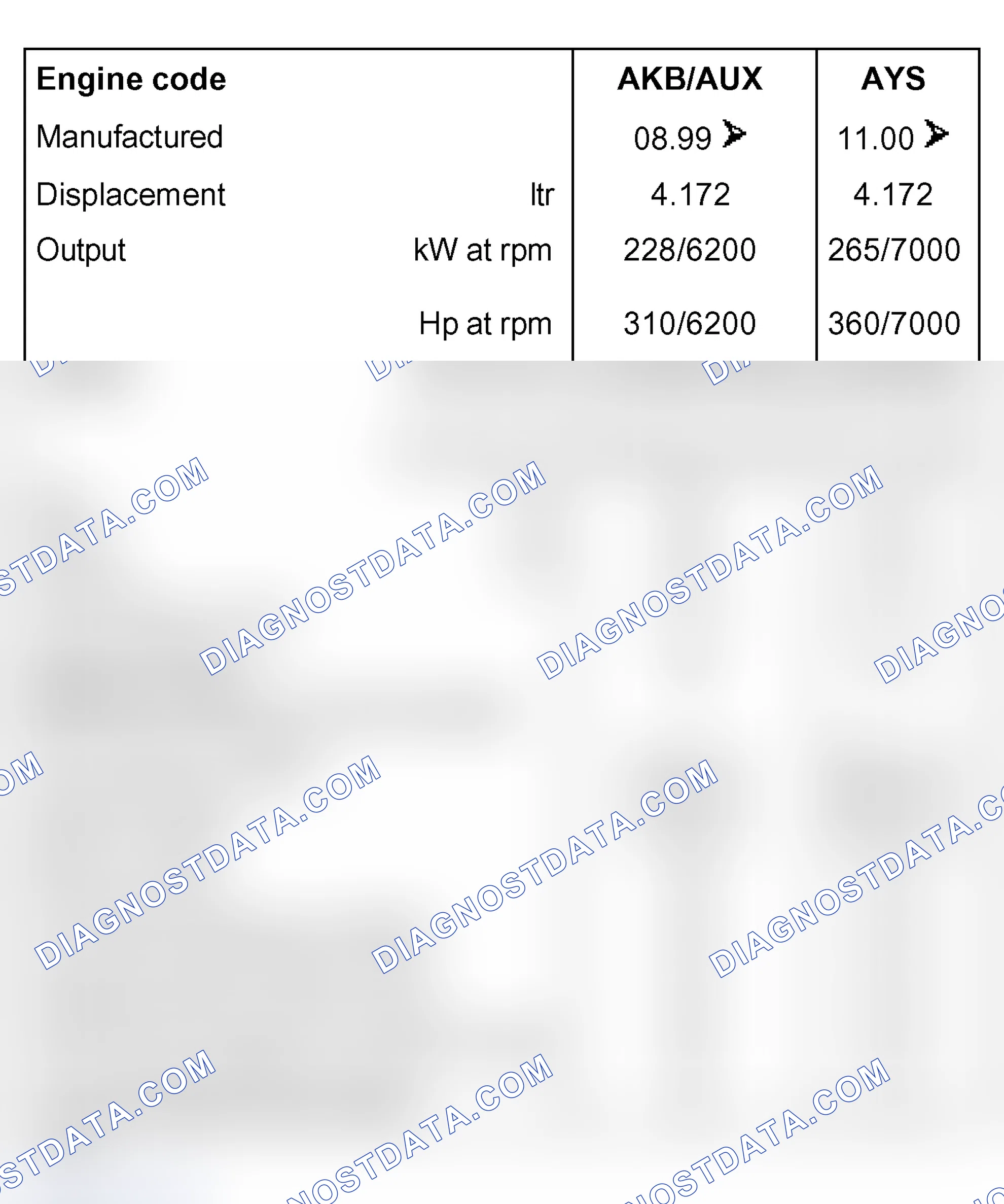 Scheme 2: Engine data