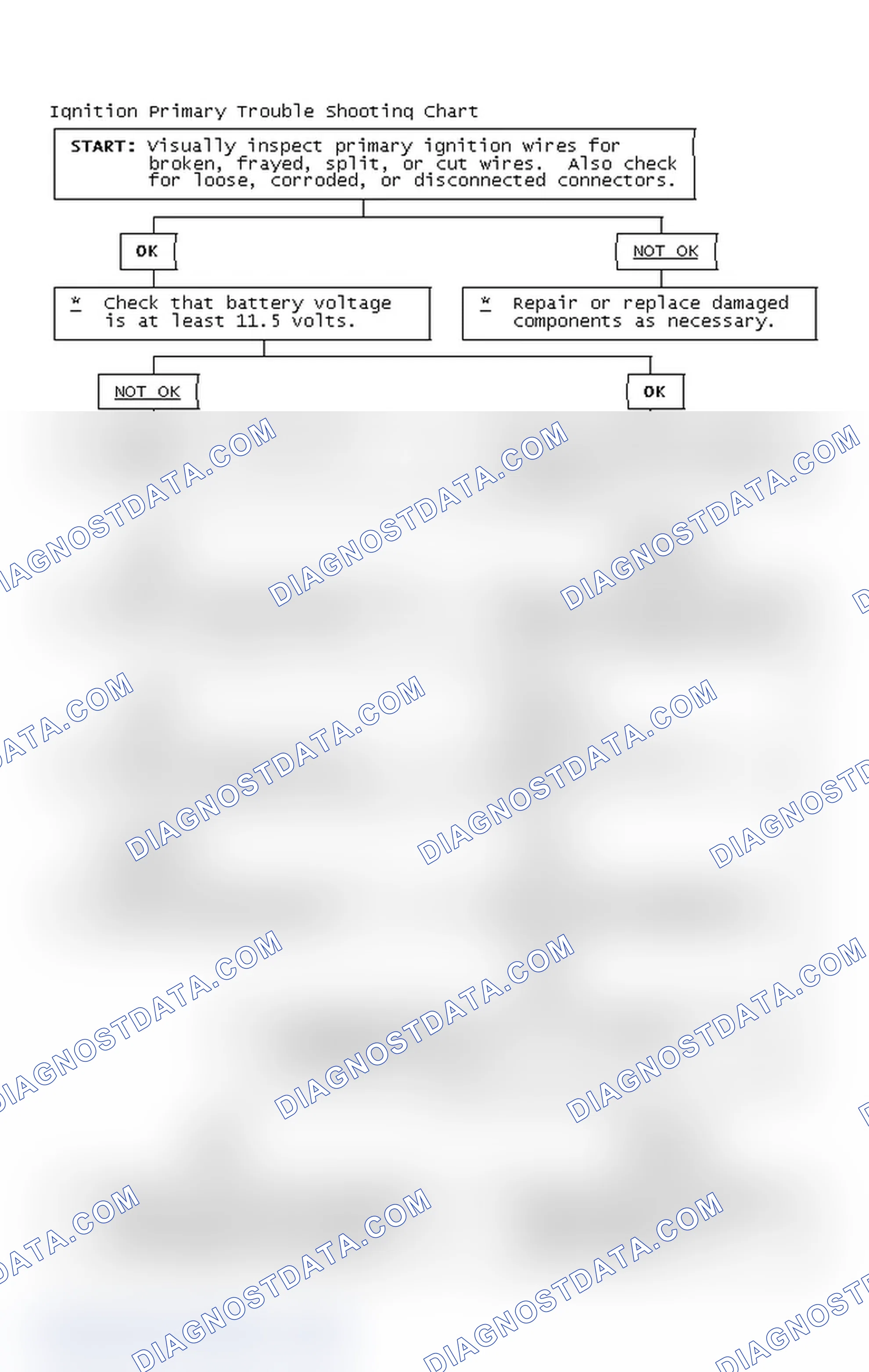 Scheme 4: Ignition Primary Trouble Shooting Chart