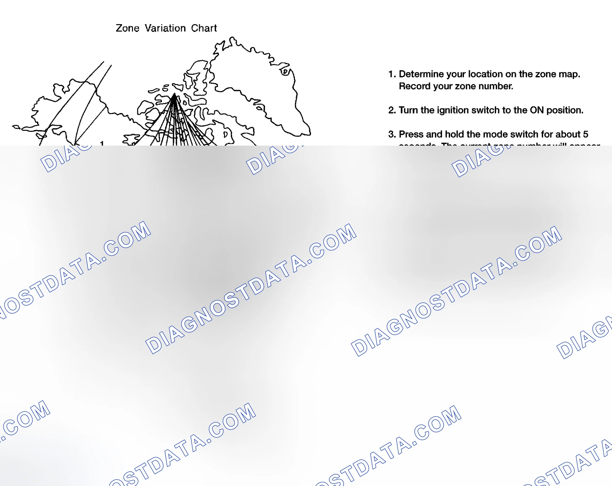 Scheme 14: CALIBRATION PROCEDURE FOR COMPASS