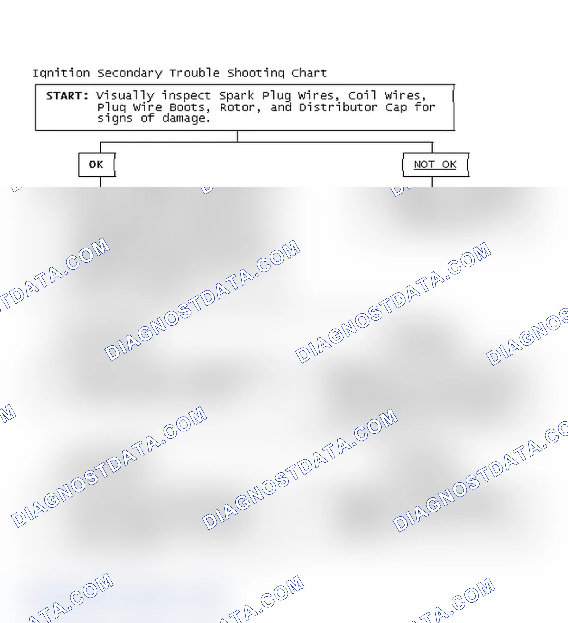 Scheme 3: Ignition Secondary Trouble Shooting Chart