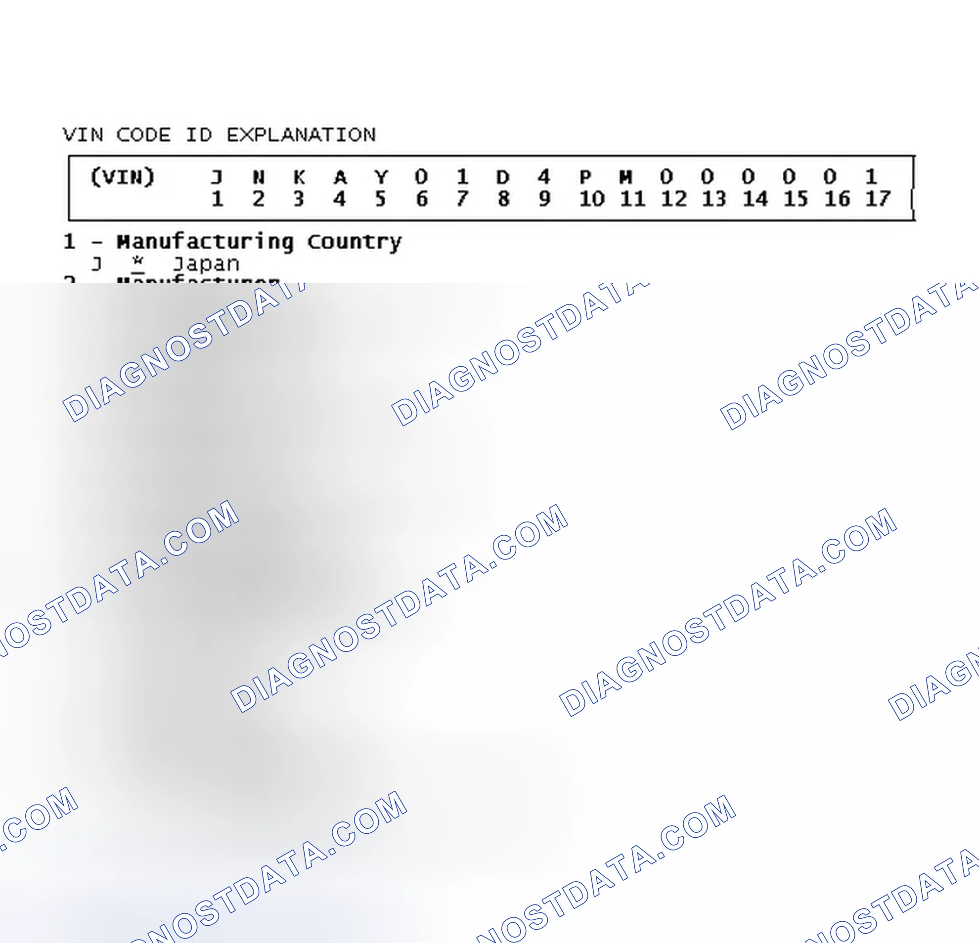Scheme 1: VIN Code ID Explanation