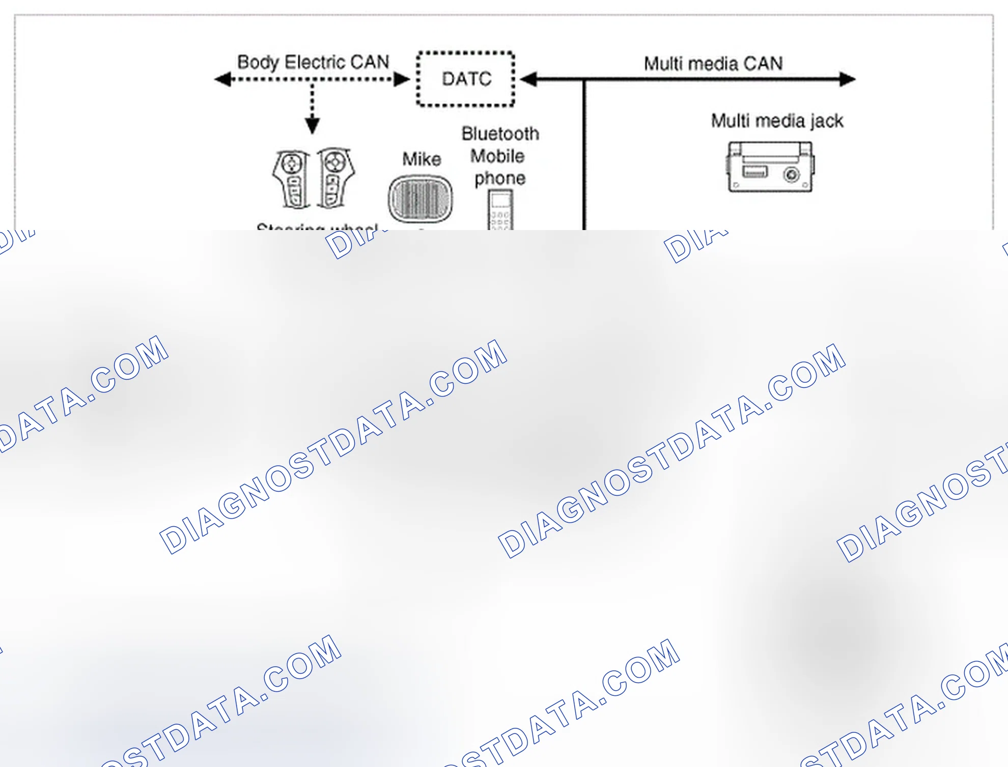 Scheme 2: System Components