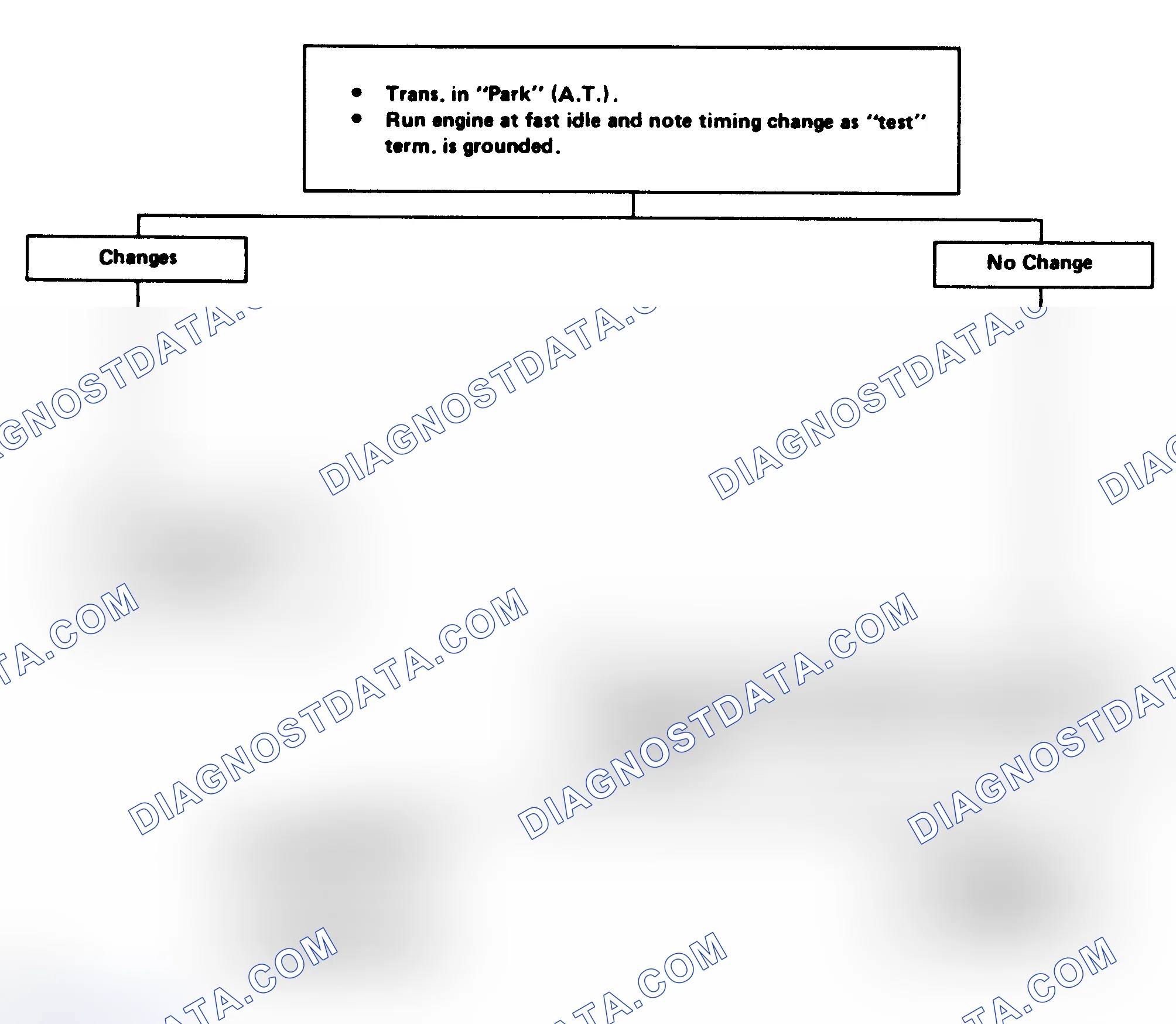 Scheme 241: Flow Chart - EST Performance Check (5.0L VIN "Y" & "9")