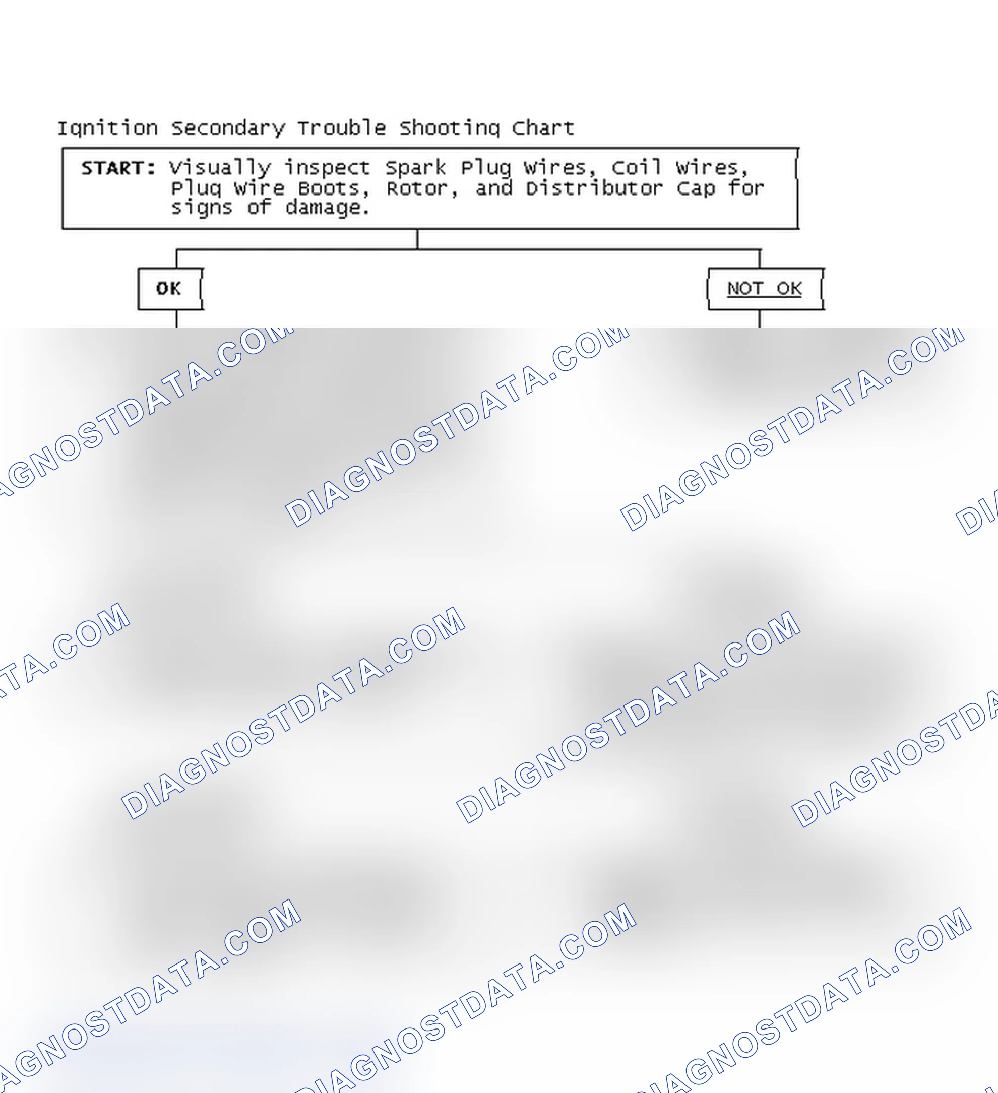 Scheme 1: Ignition Secondary Trouble Shooting Chart