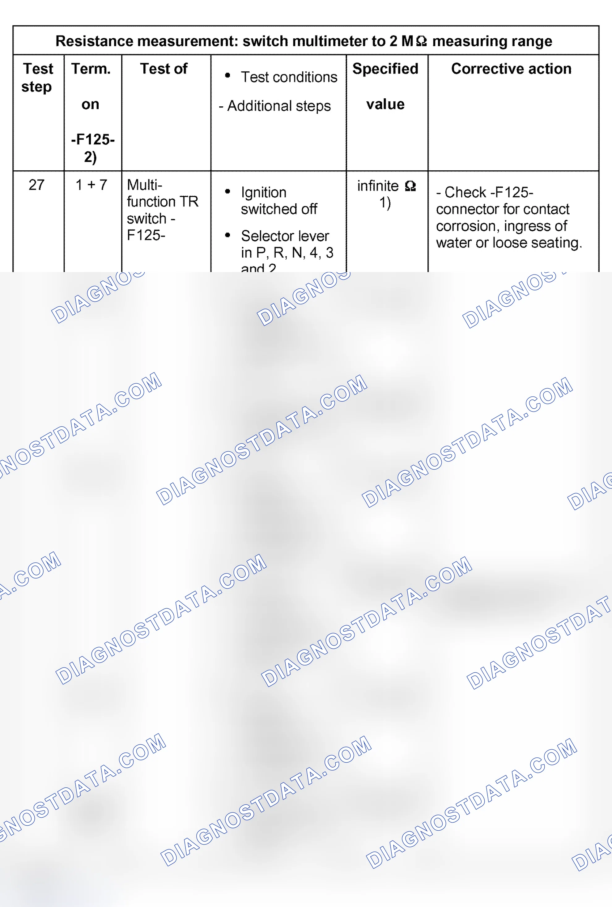 Scheme 882