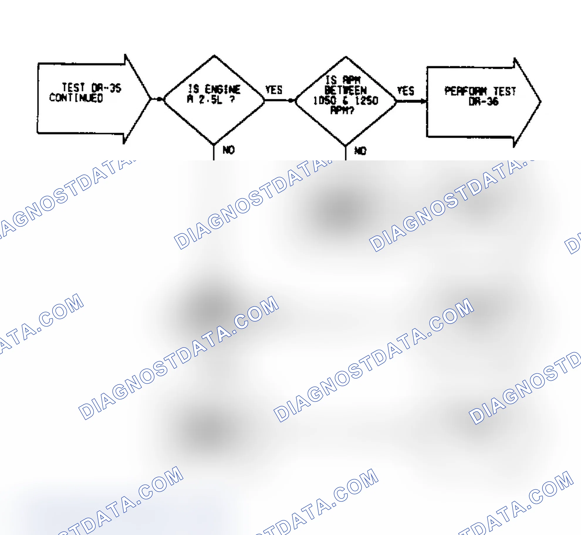 Scheme 158: DR35 (2 of 2) - Checking Throttle Minimum Airflow (Cont.)