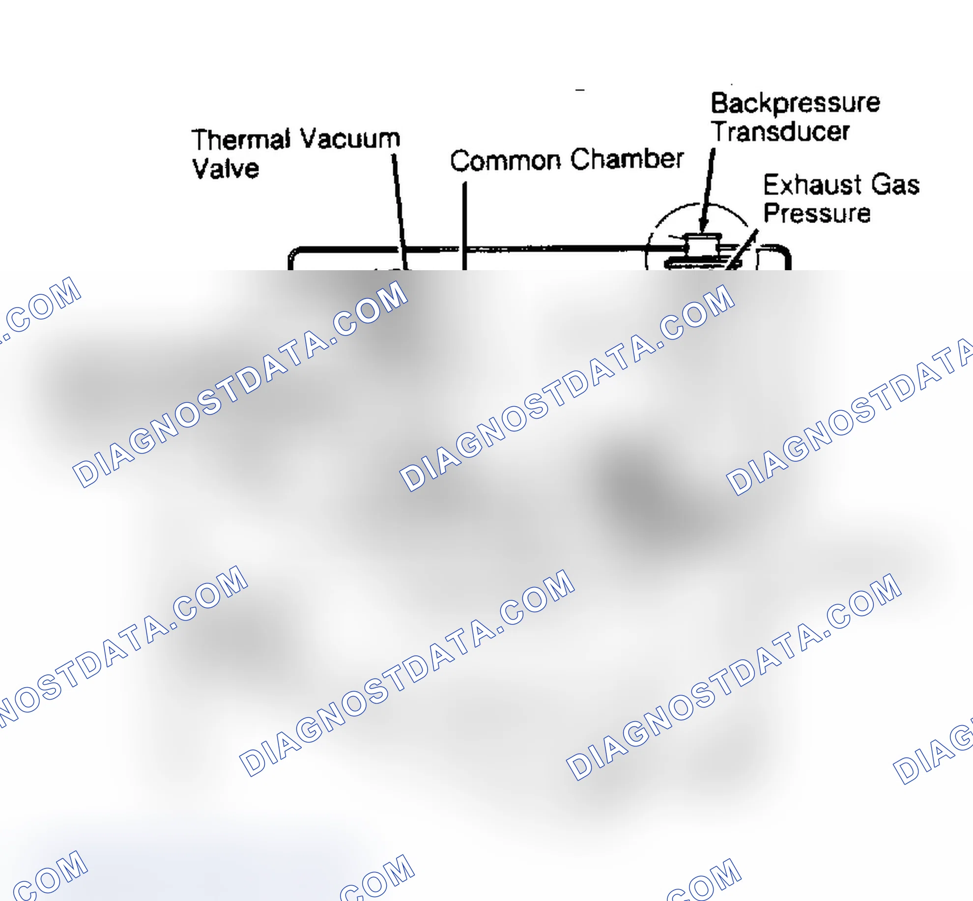 Scheme 14: EGR Duty Solenoid