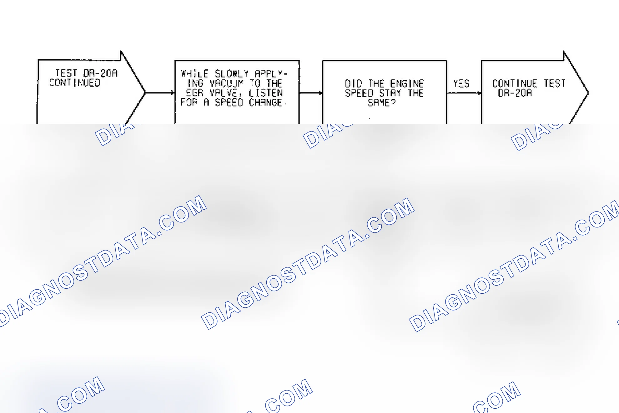 Scheme 466: Test DR-20A Code 32, Diagnostic Flow Chart (4 of 5)