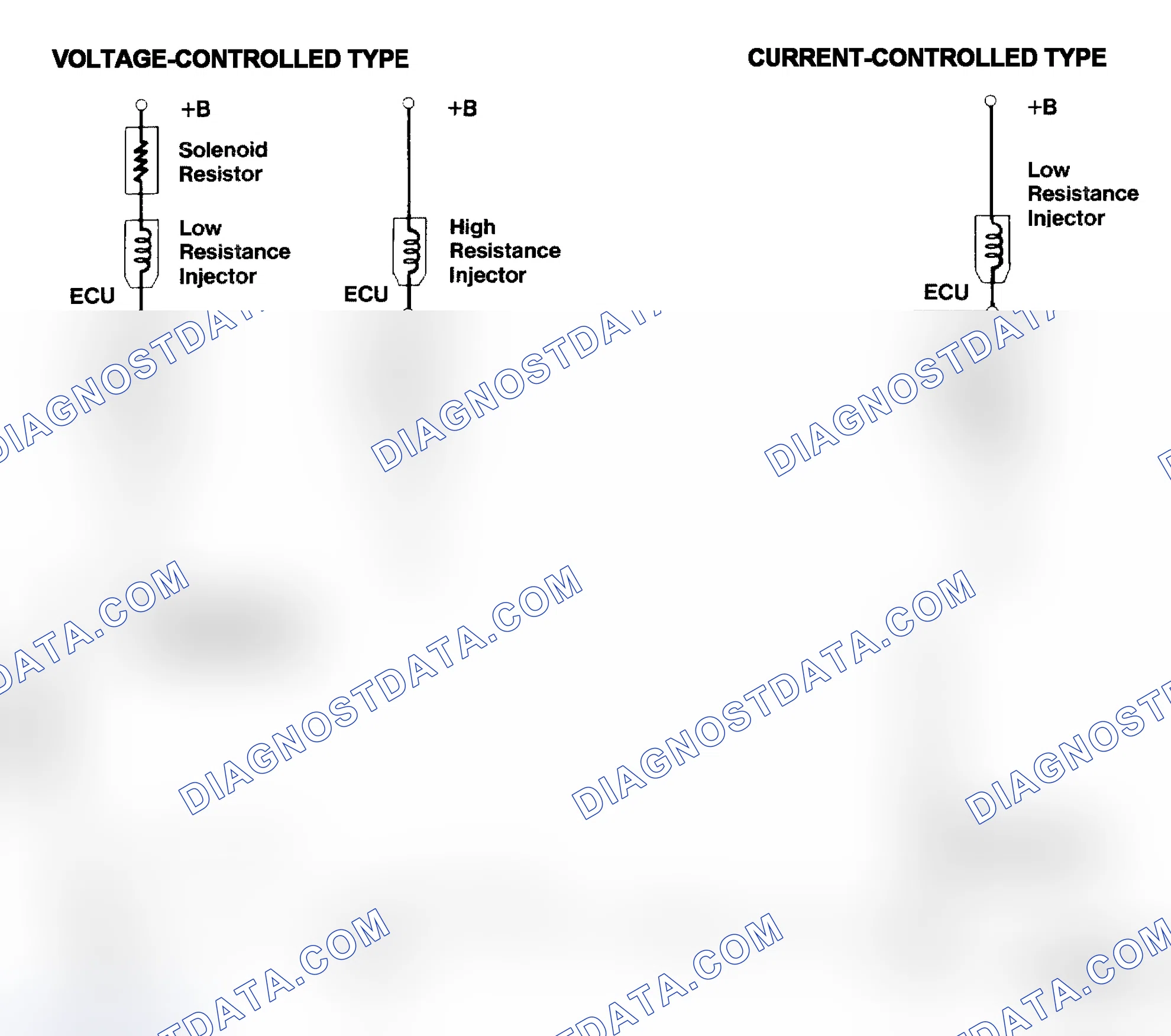 Scheme 4: Injector Driver Types - Current and Voltage