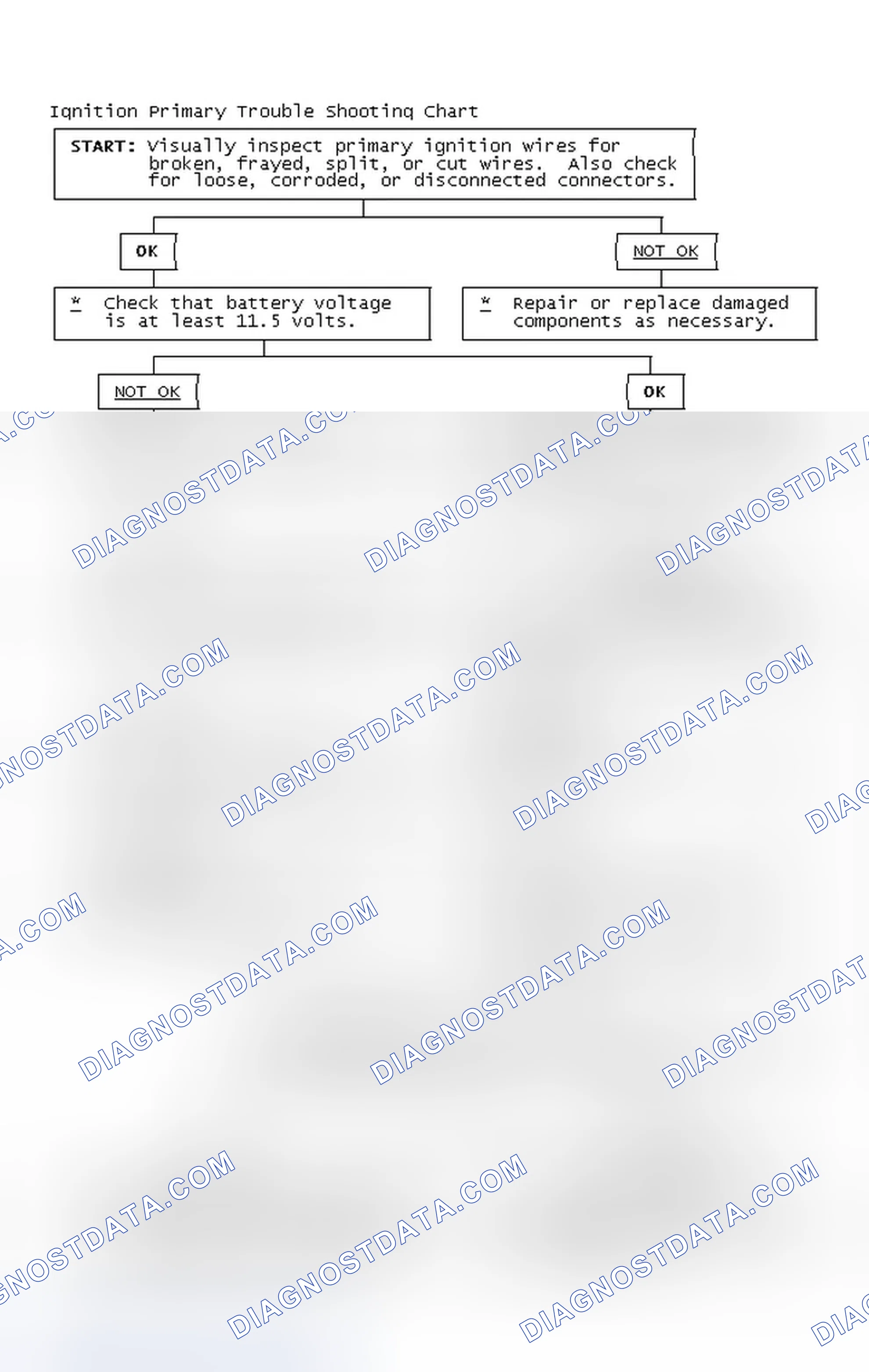 Scheme 4: Ignition Primary Trouble Shooting Chart