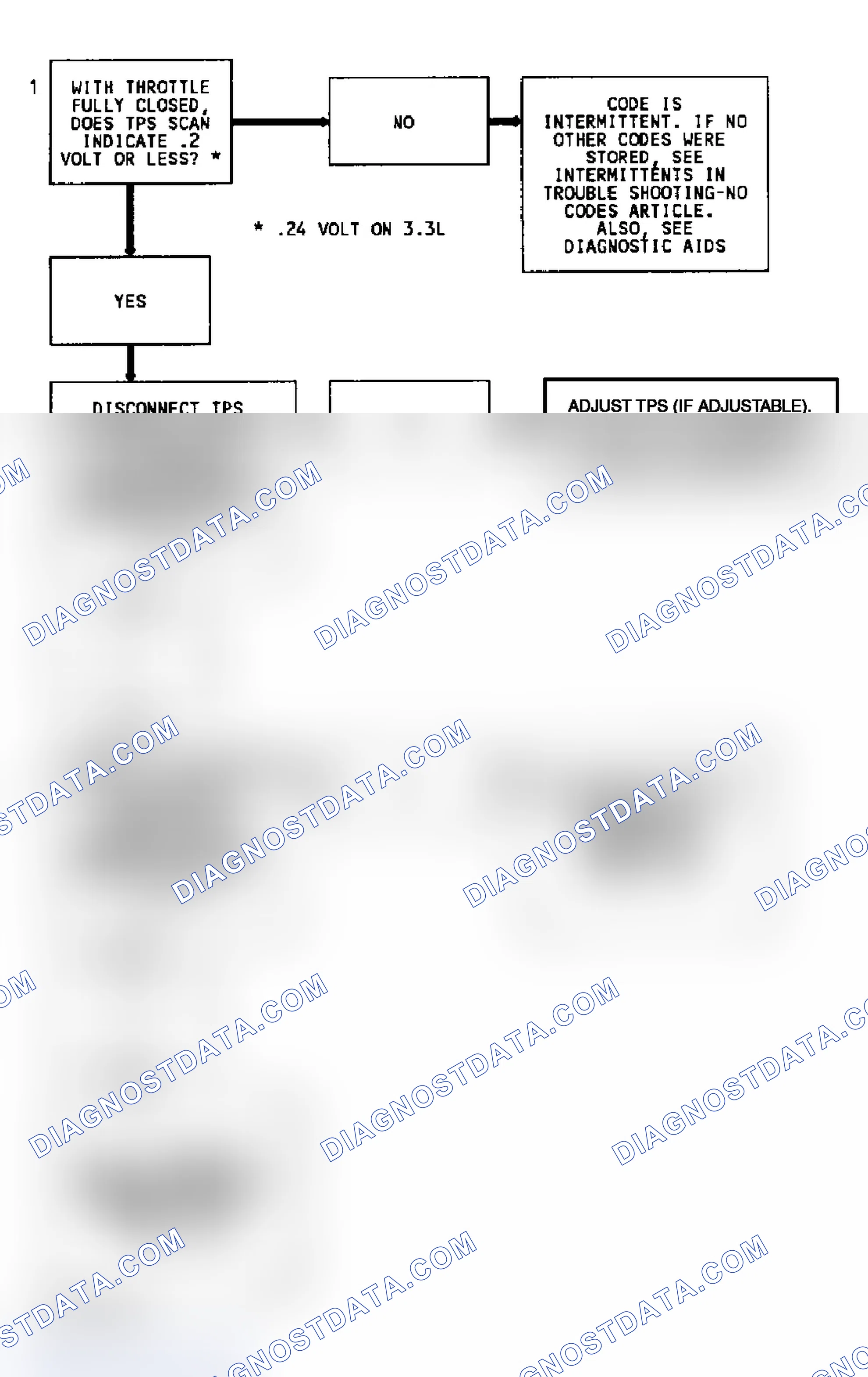 Scheme 147