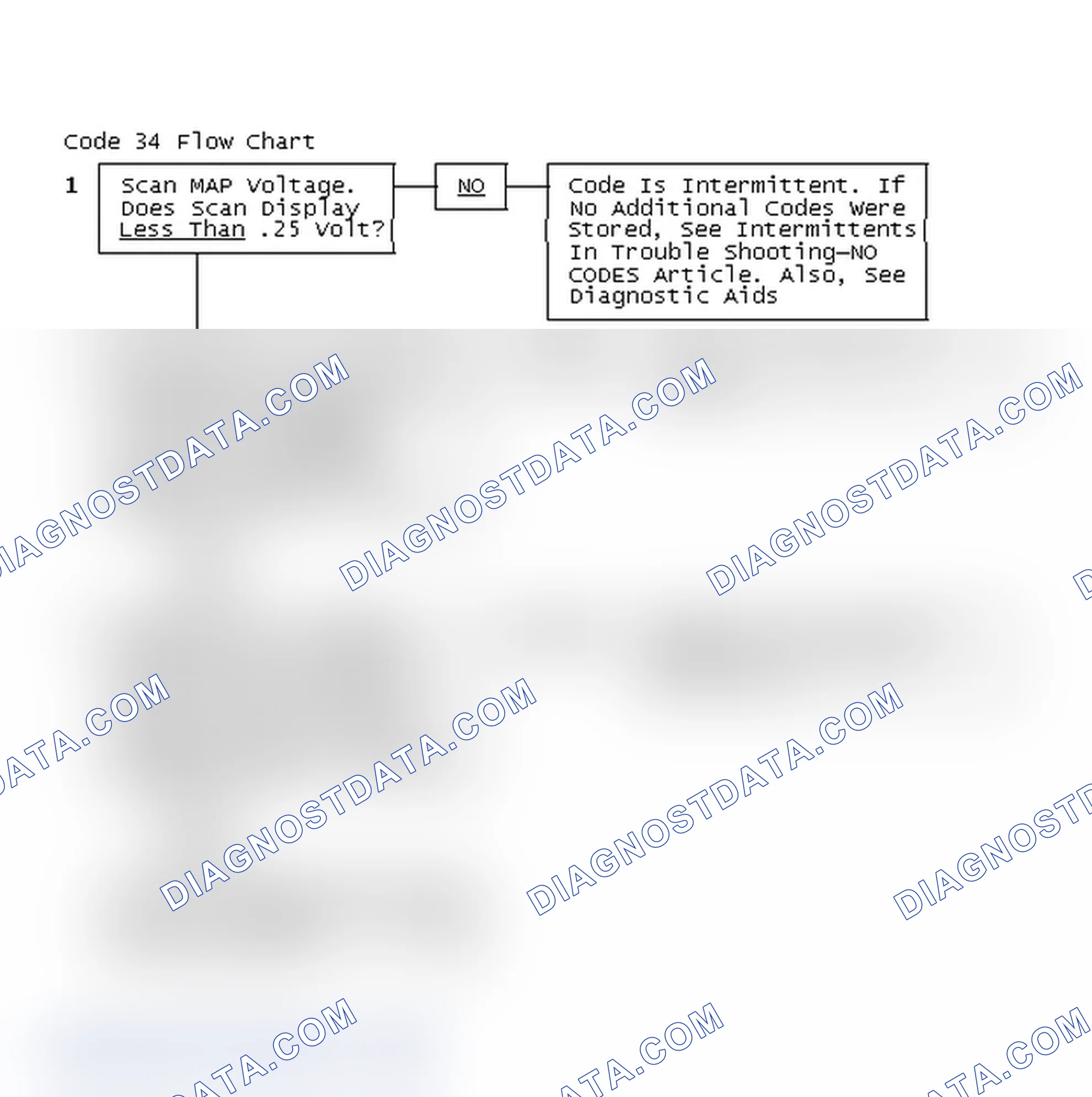 Scheme 117: Code 34 Flow Chart