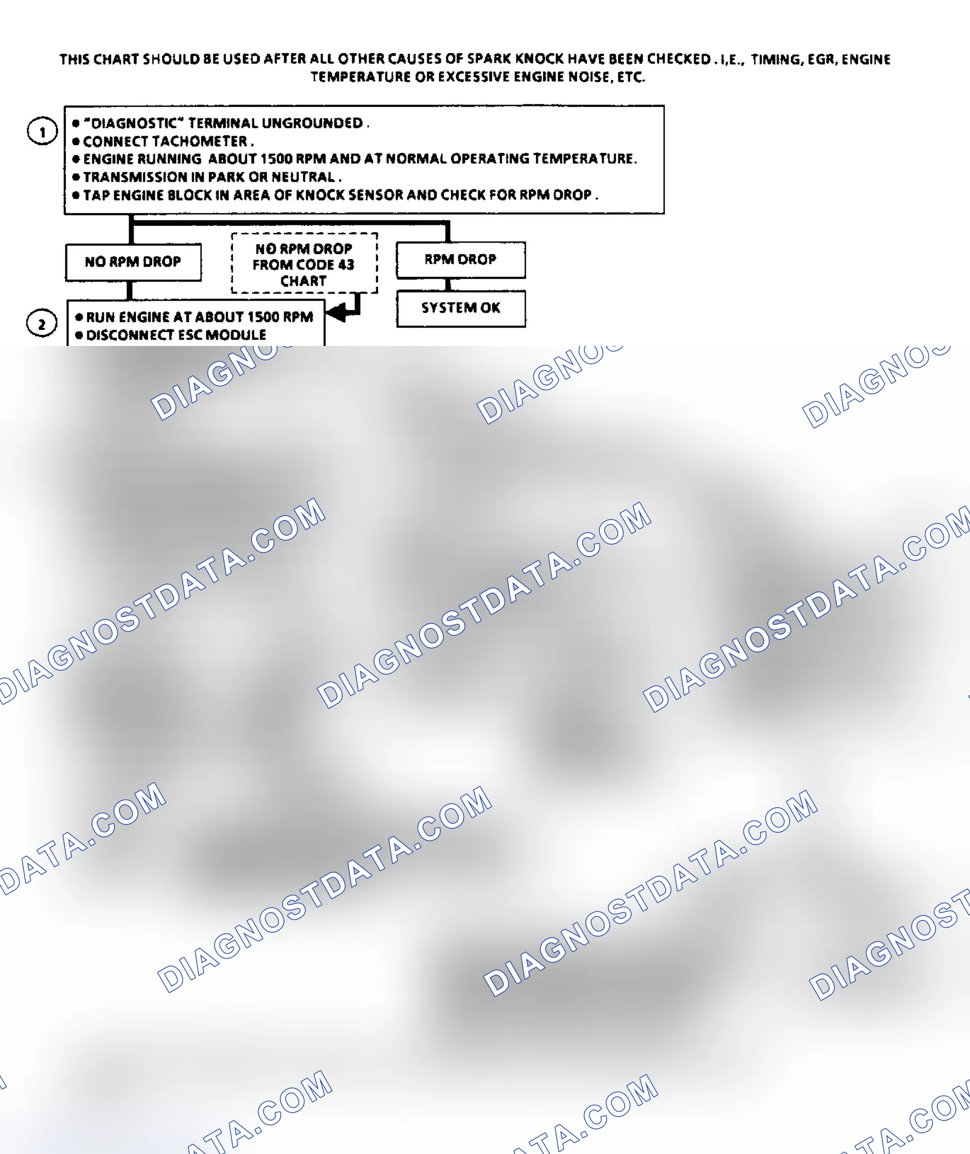 Scheme 38: Chart C5, ESC System Check